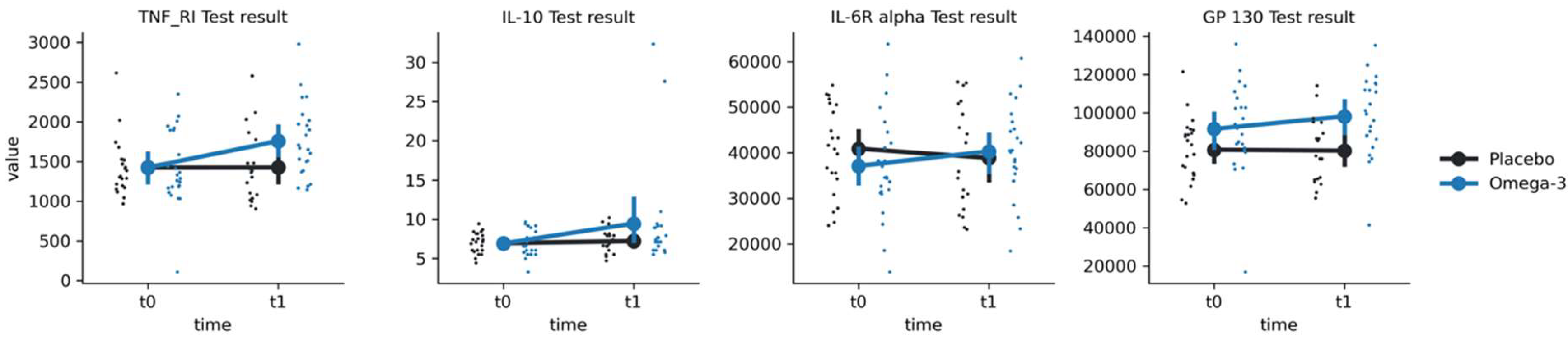 Preprints 120768 g004