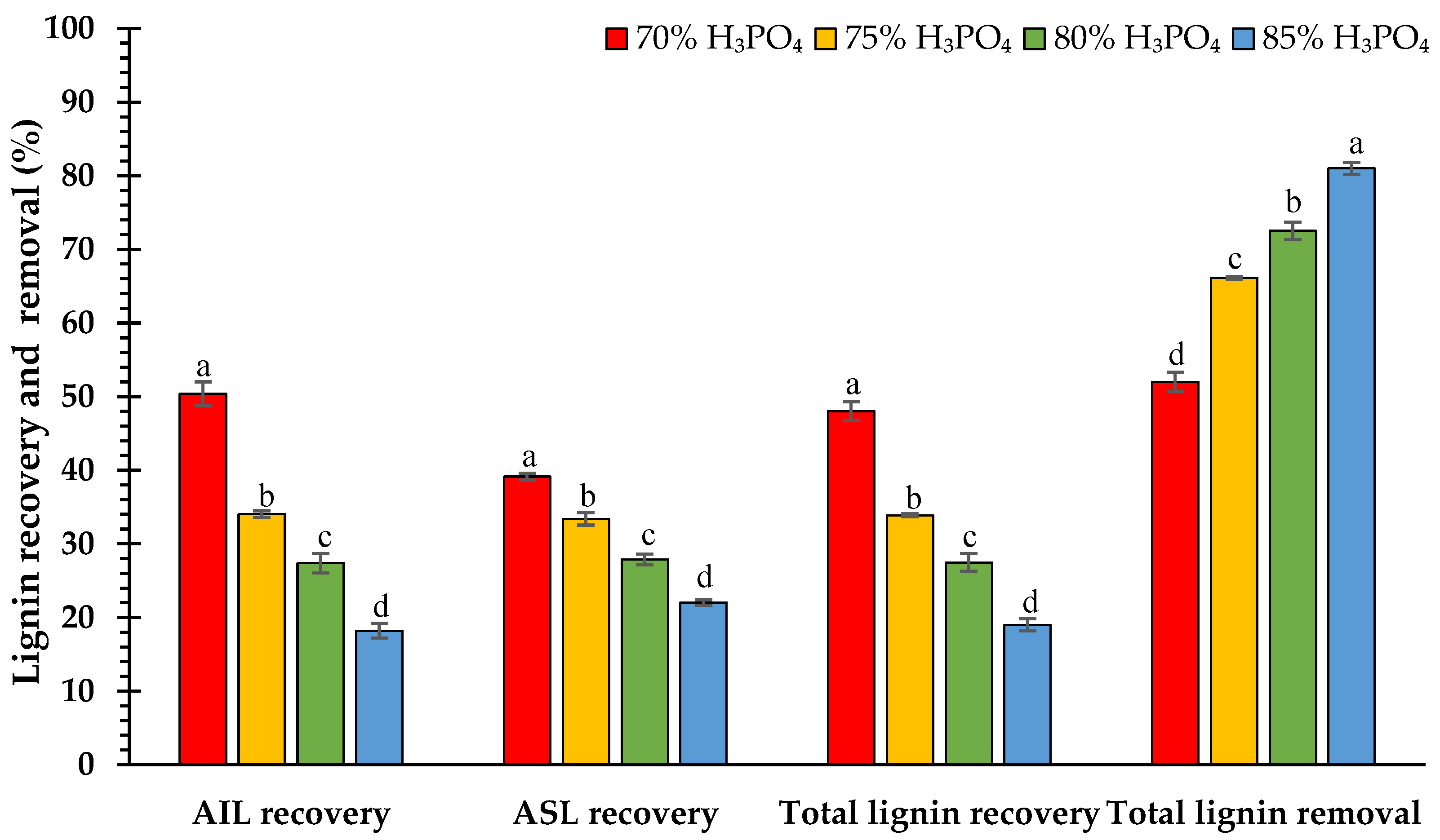 Preprints 101407 g001