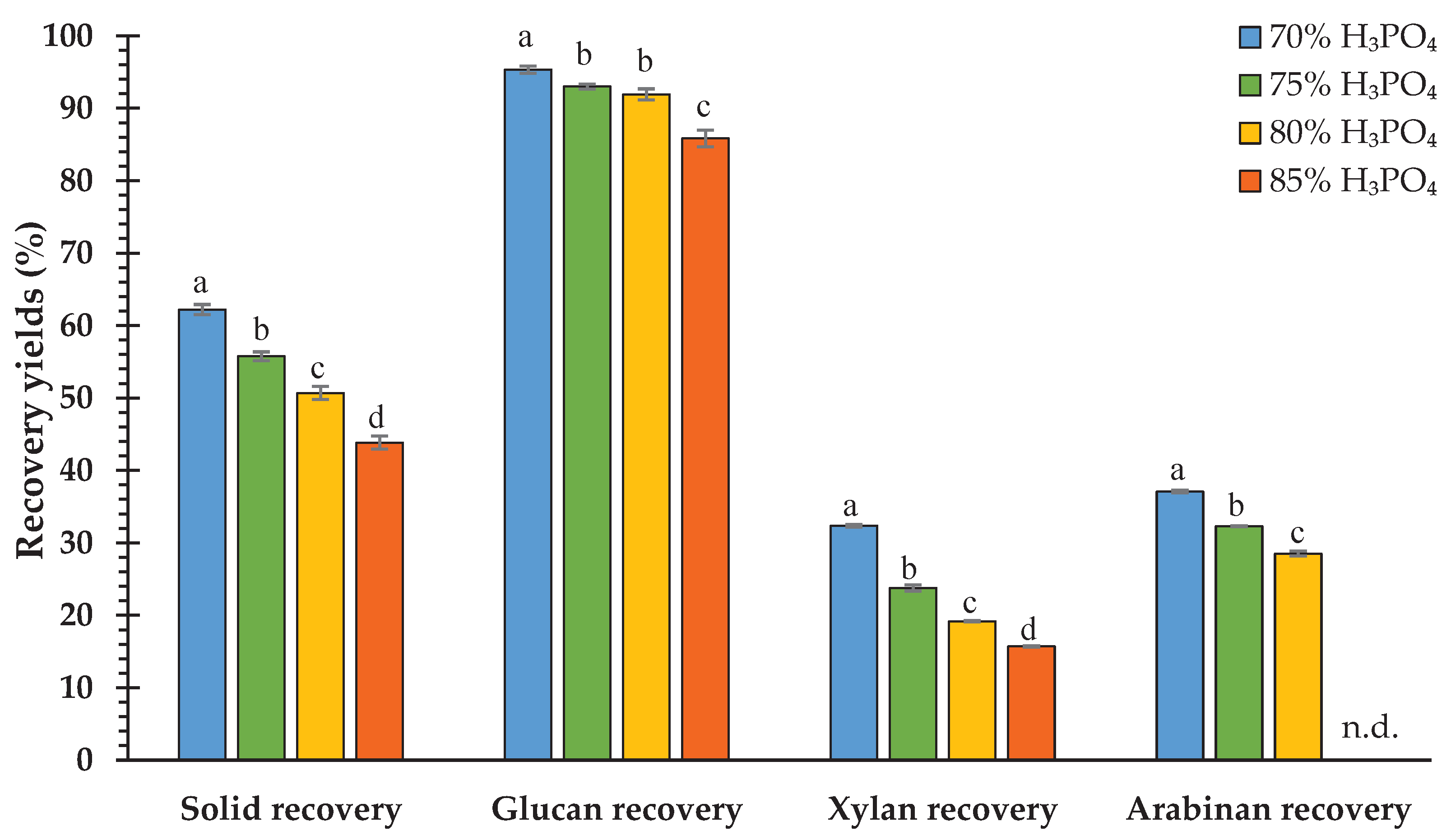 Preprints 101407 g002