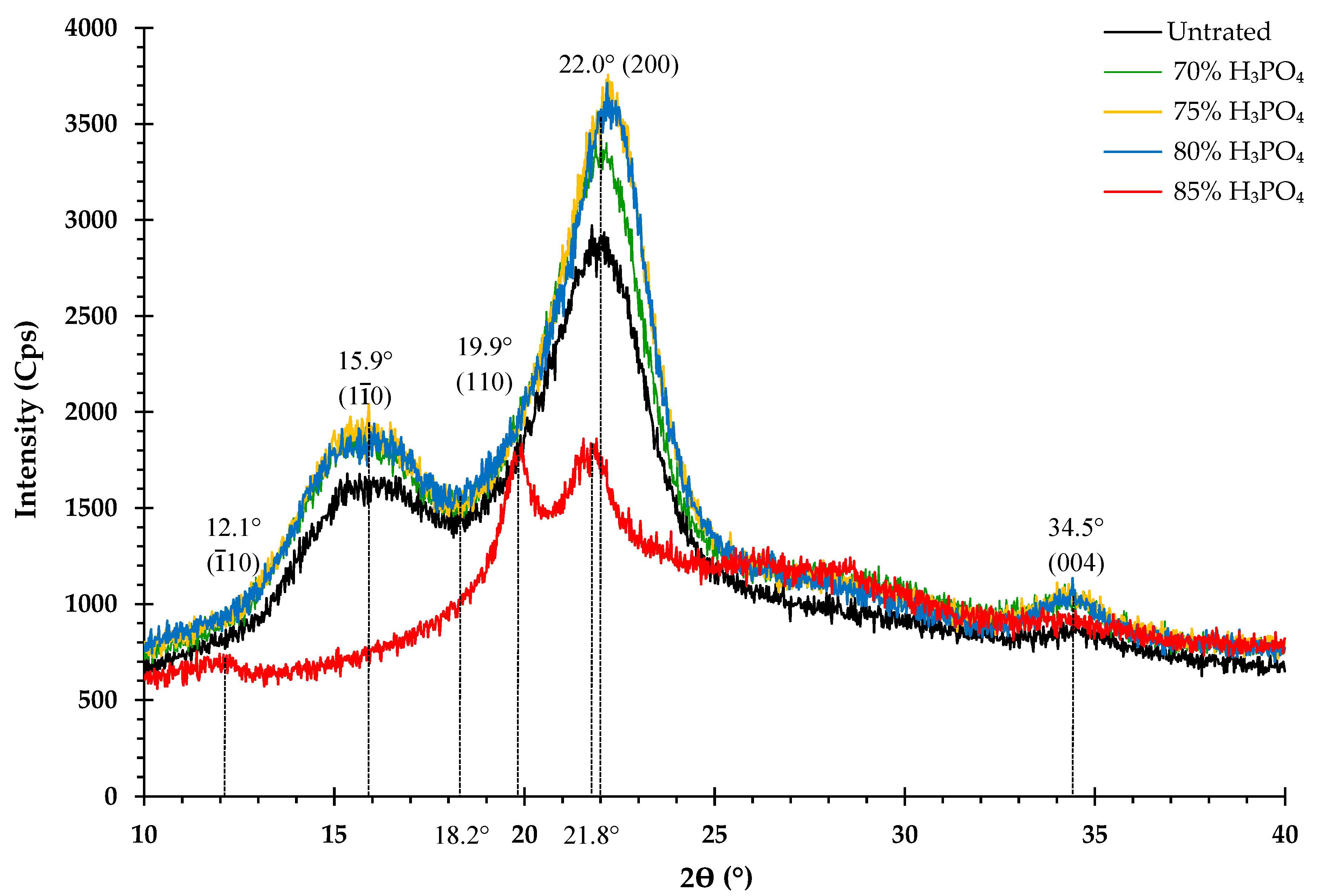 Preprints 101407 g003