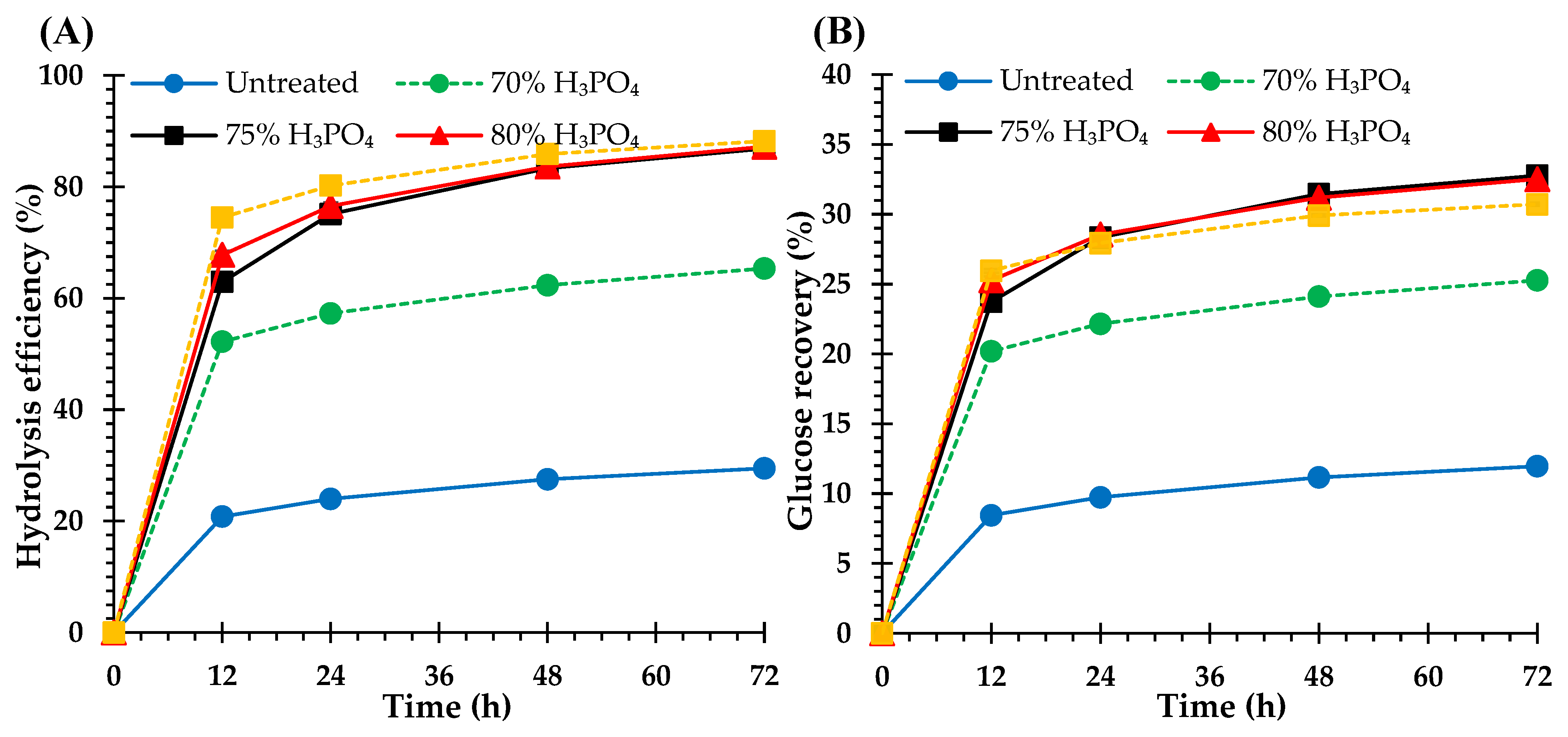 Preprints 101407 g005