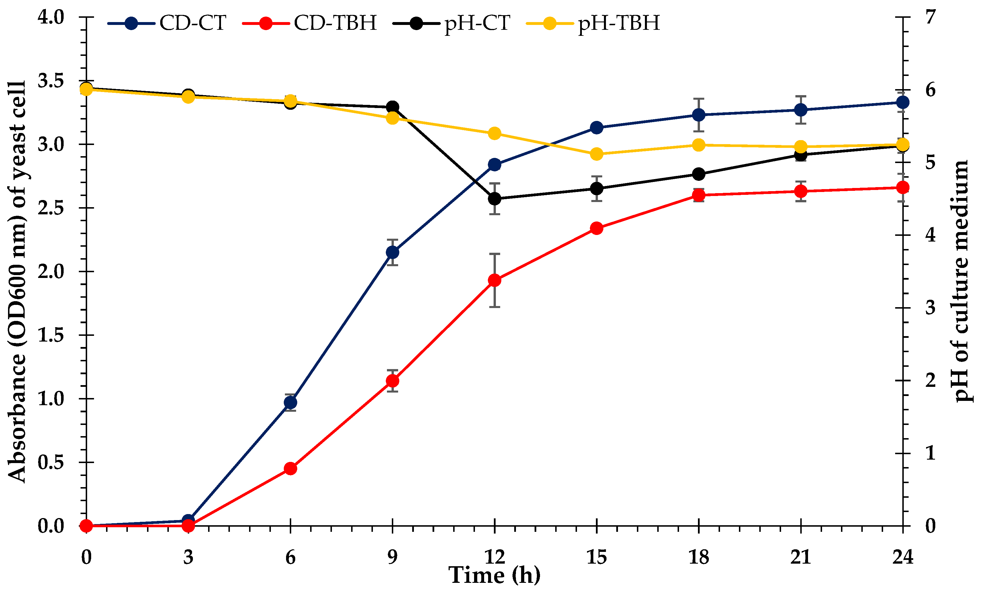 Preprints 101407 g006