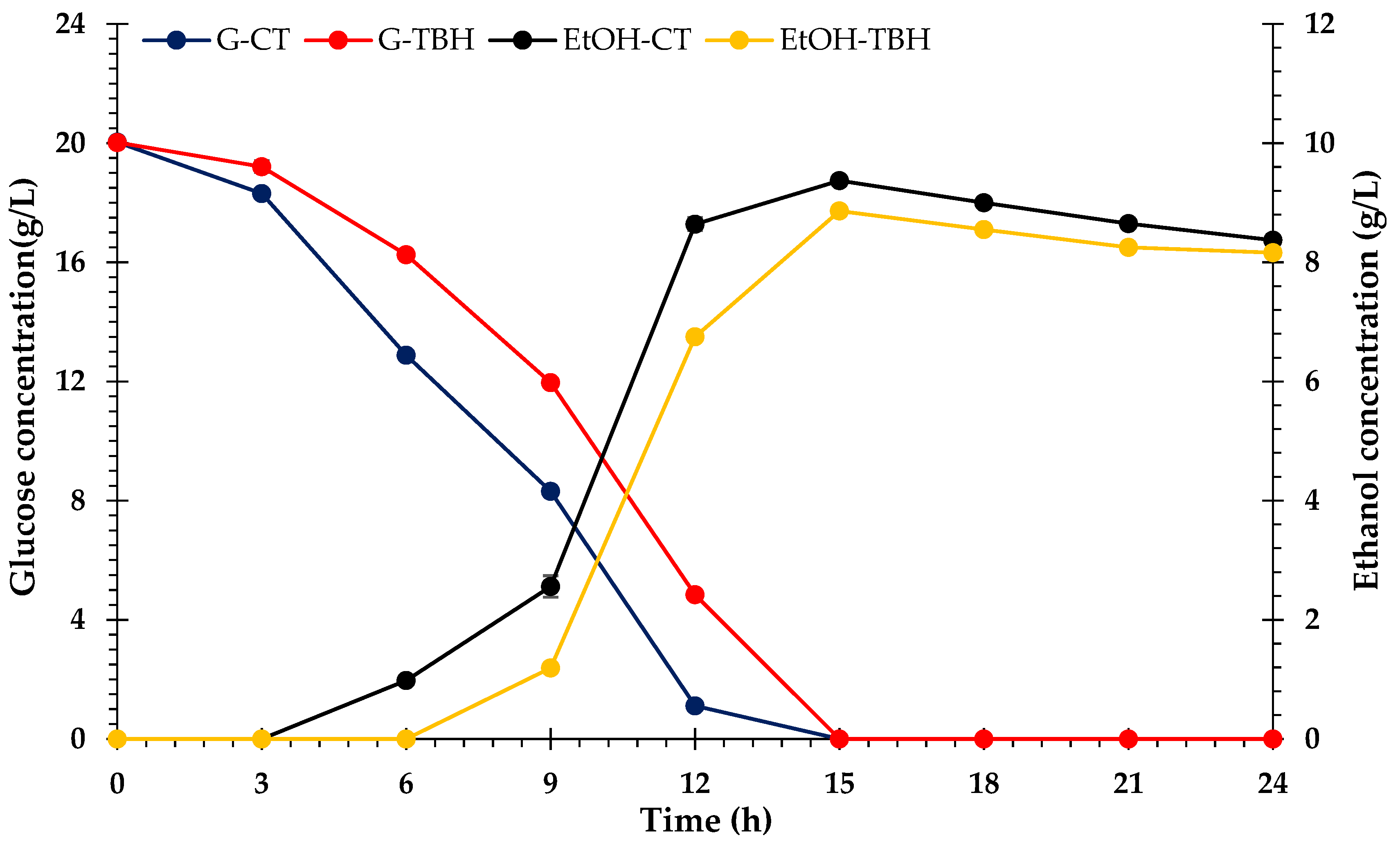 Preprints 101407 g007