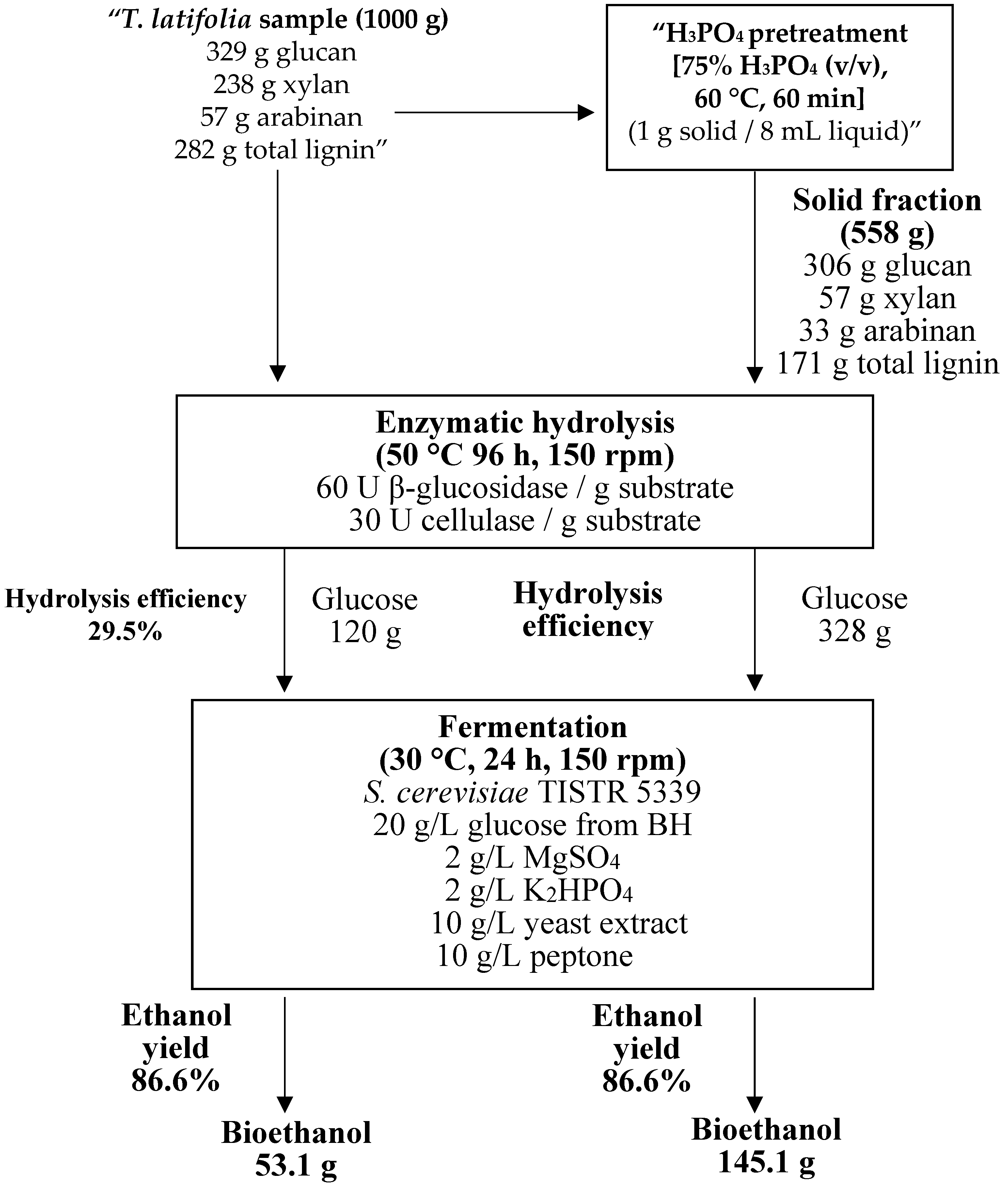 Preprints 101407 g008