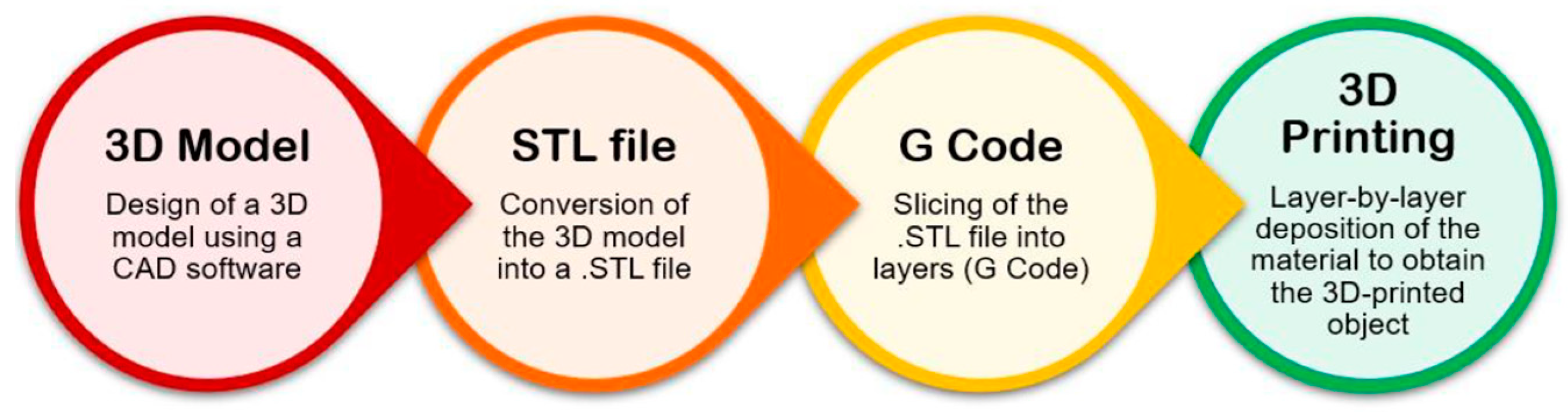 Preprints 90619 g004