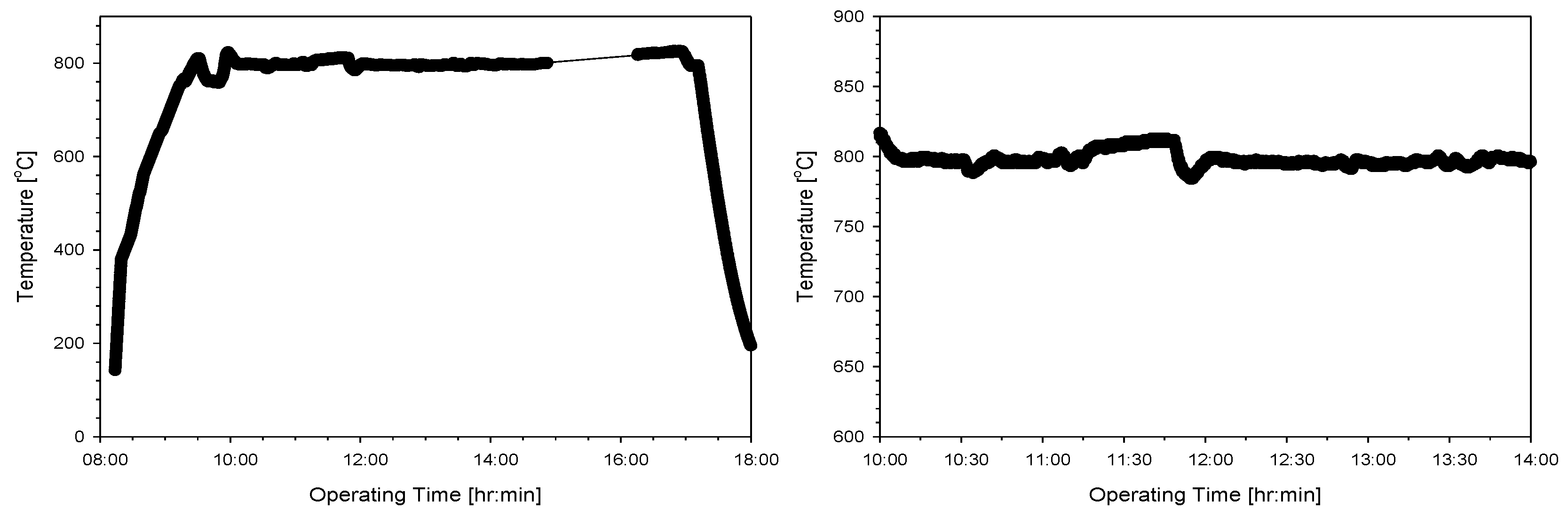 Preprints 95487 g015