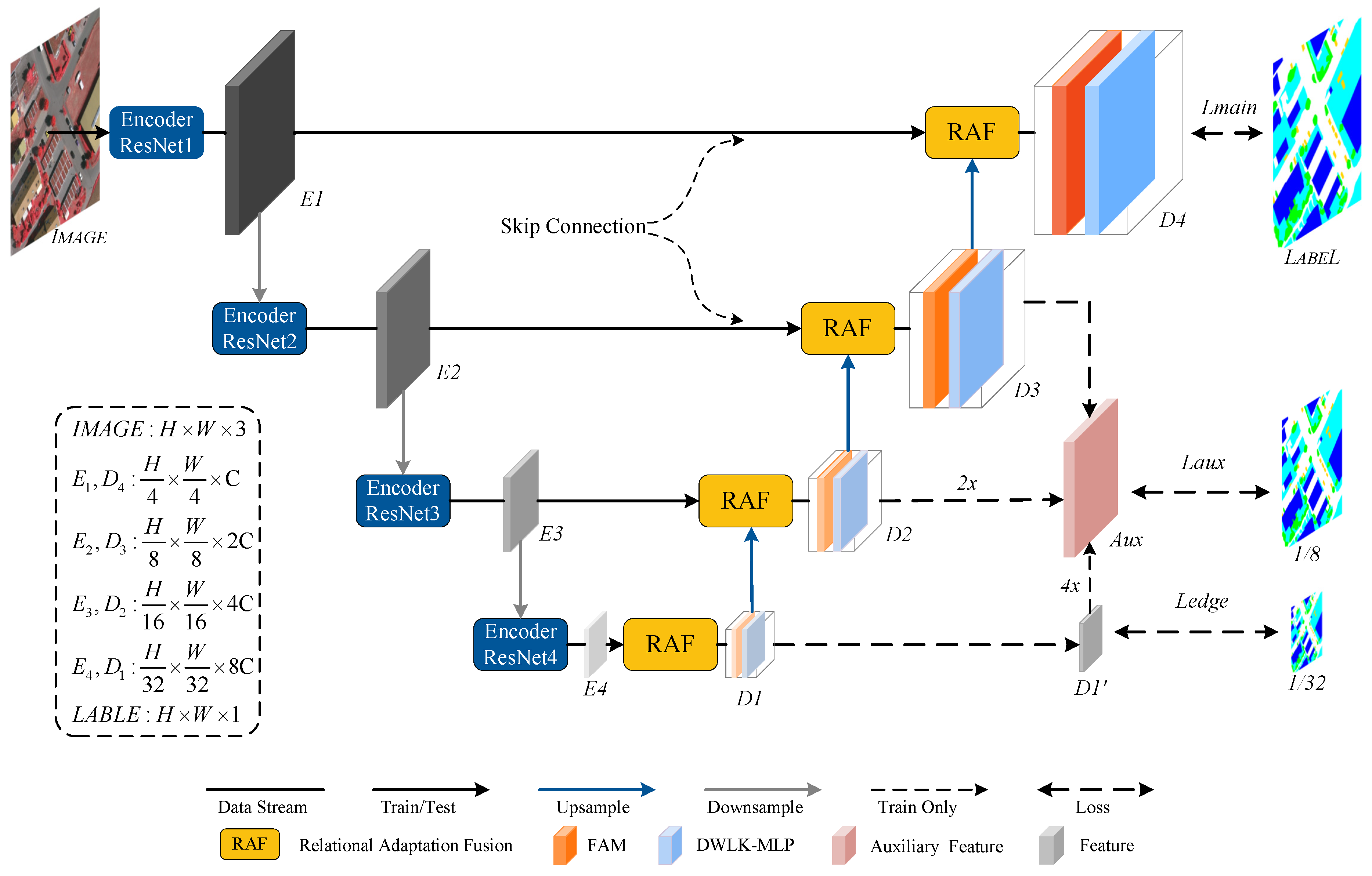 Preprints 108179 g002