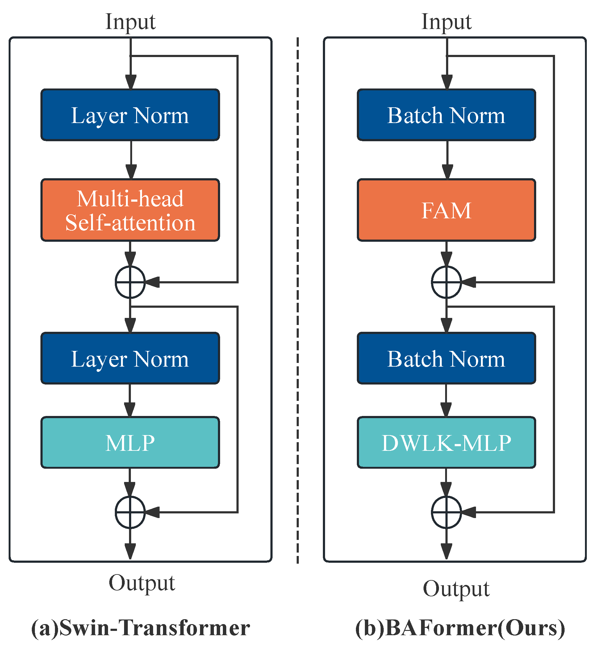 Preprints 108179 g003