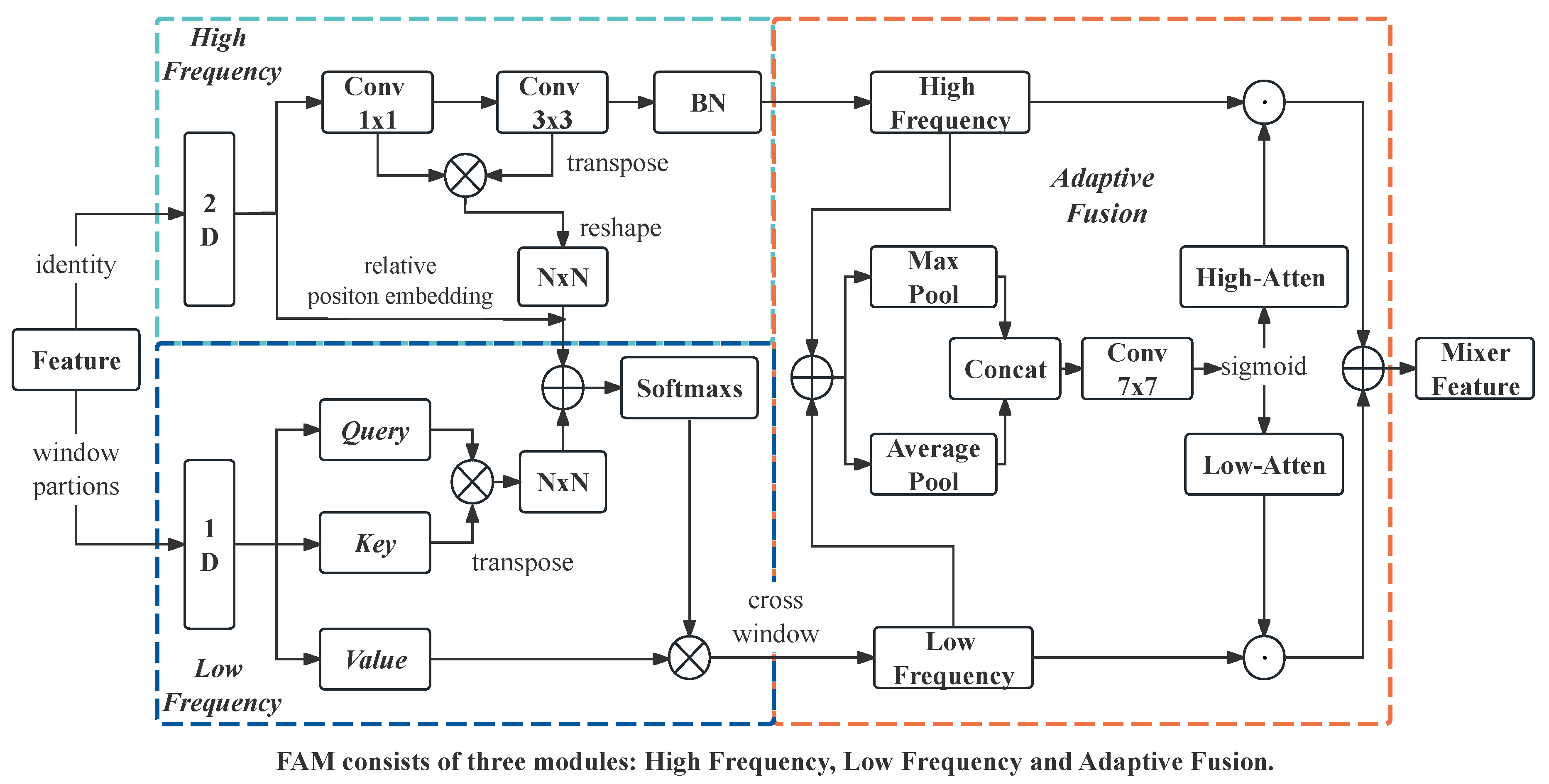 Preprints 108179 g004