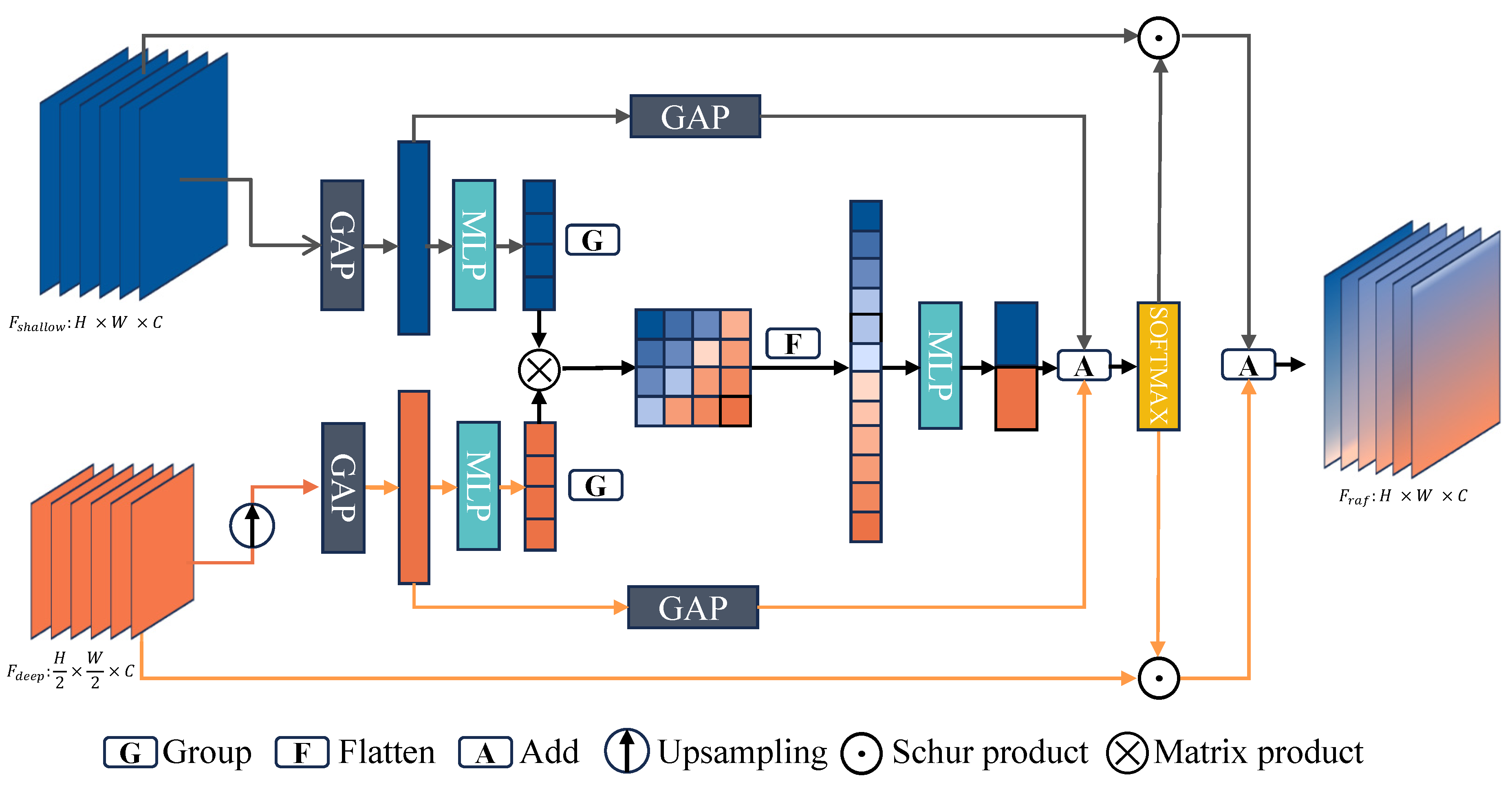 Preprints 108179 g005