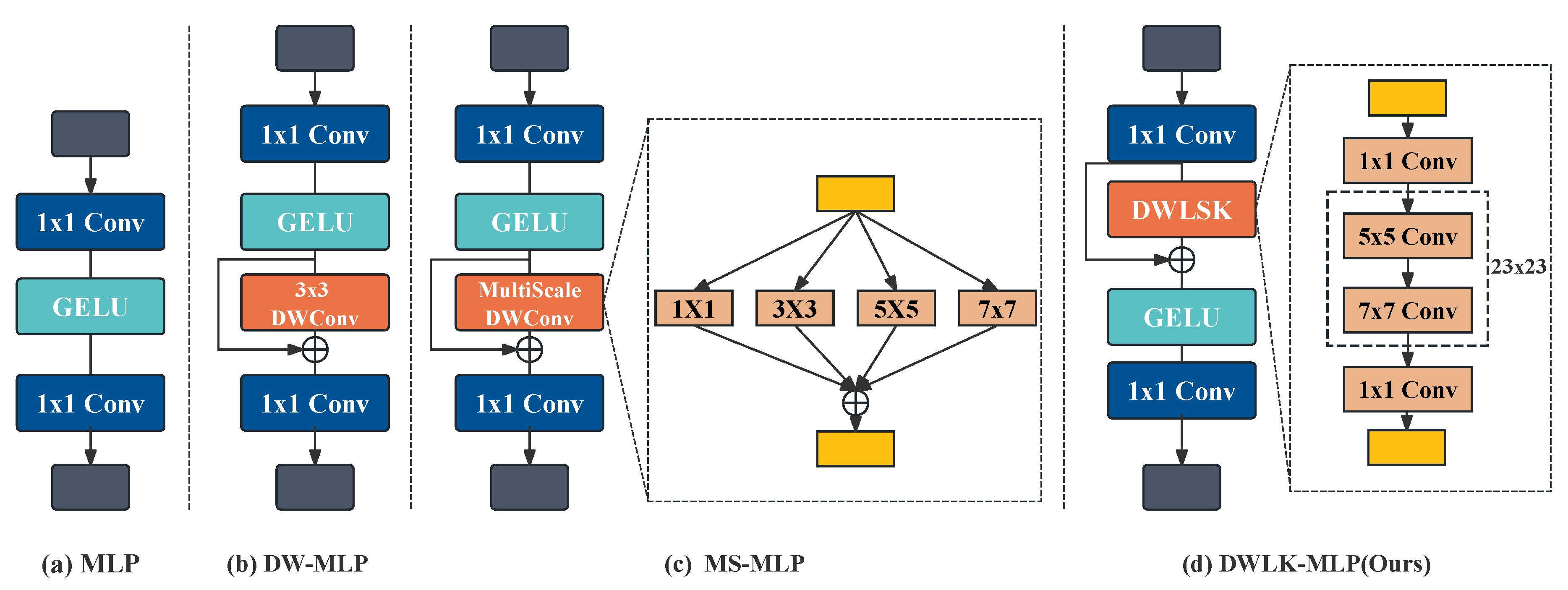 Preprints 108179 g006