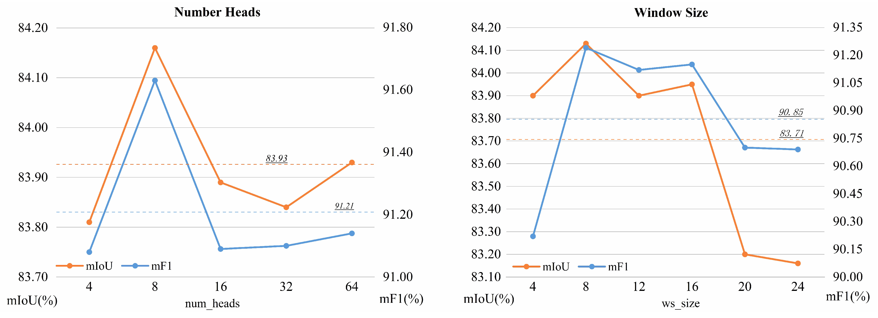 Preprints 108179 g011