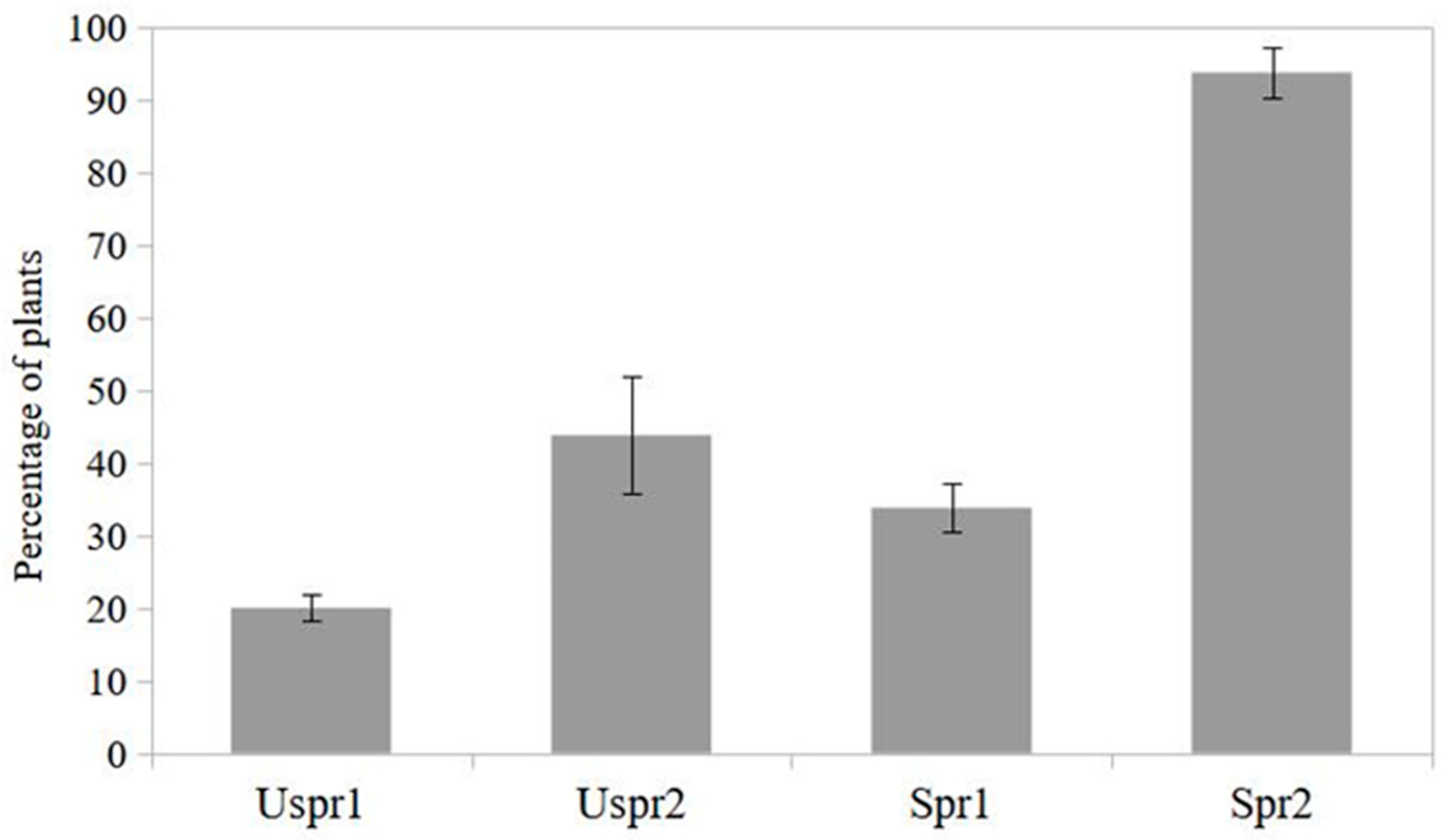 Preprints 97790 g001