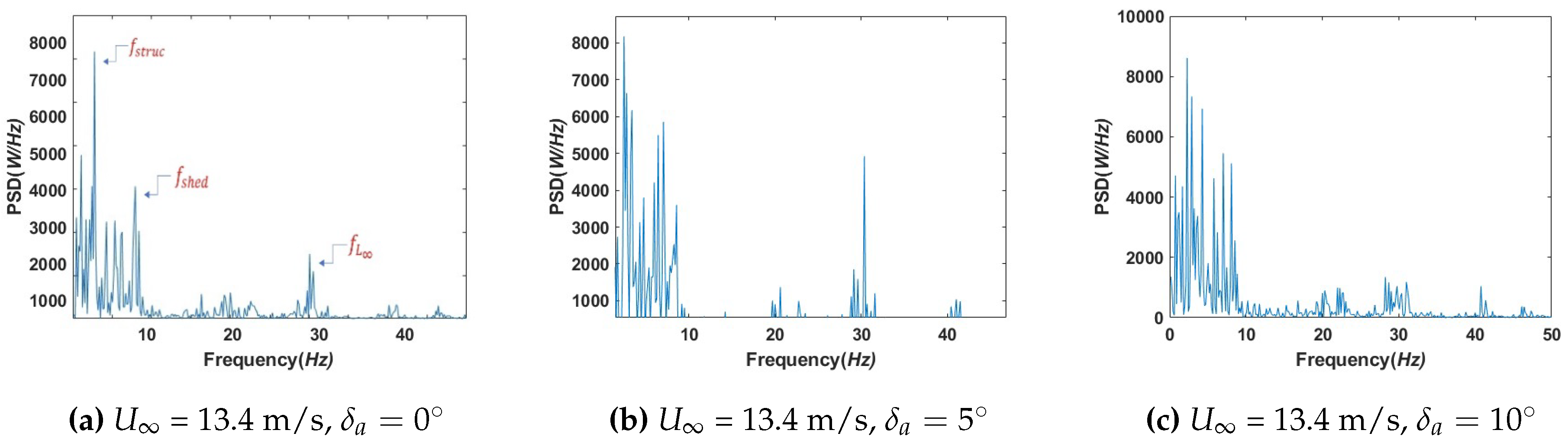 Preprints 91229 g006