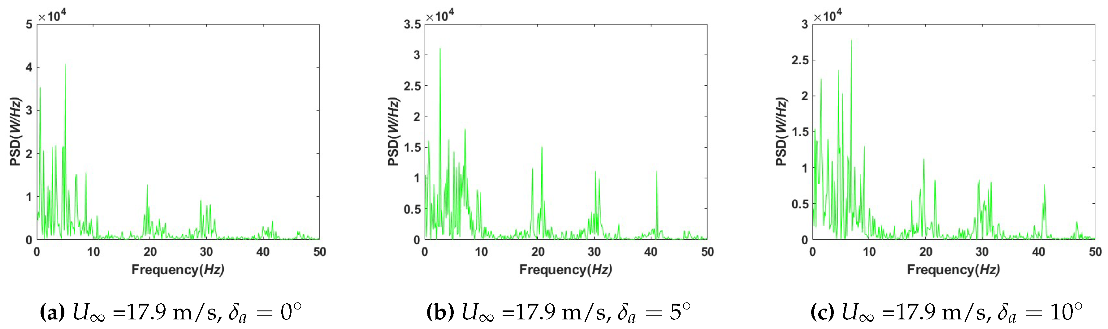 Preprints 91229 g007