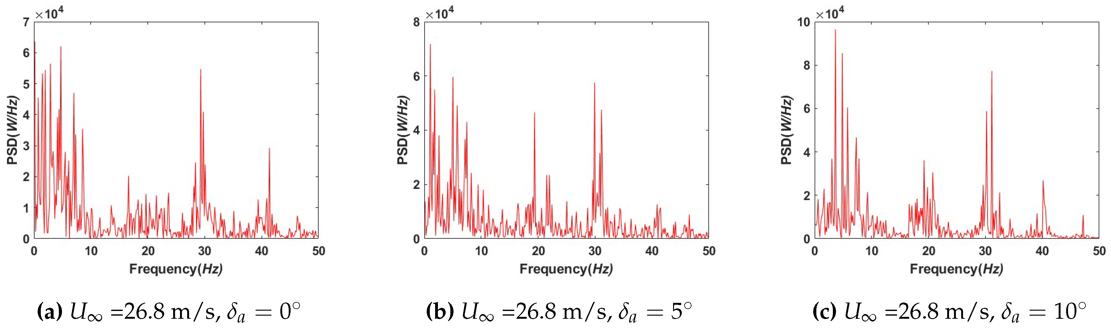 Preprints 91229 g008