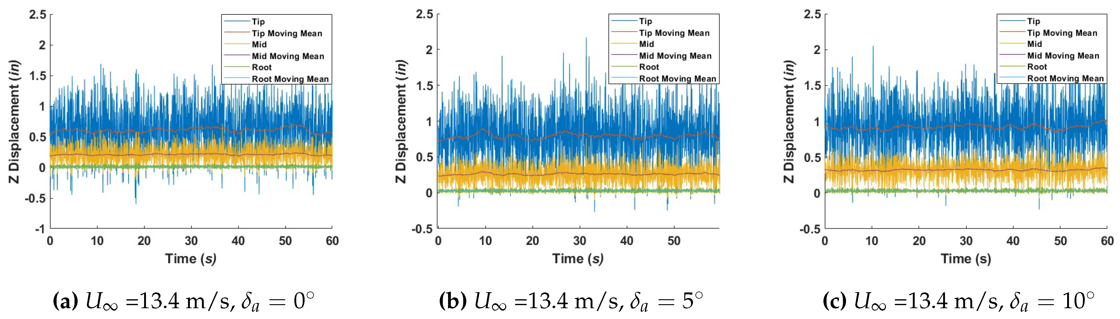 Preprints 91229 g009