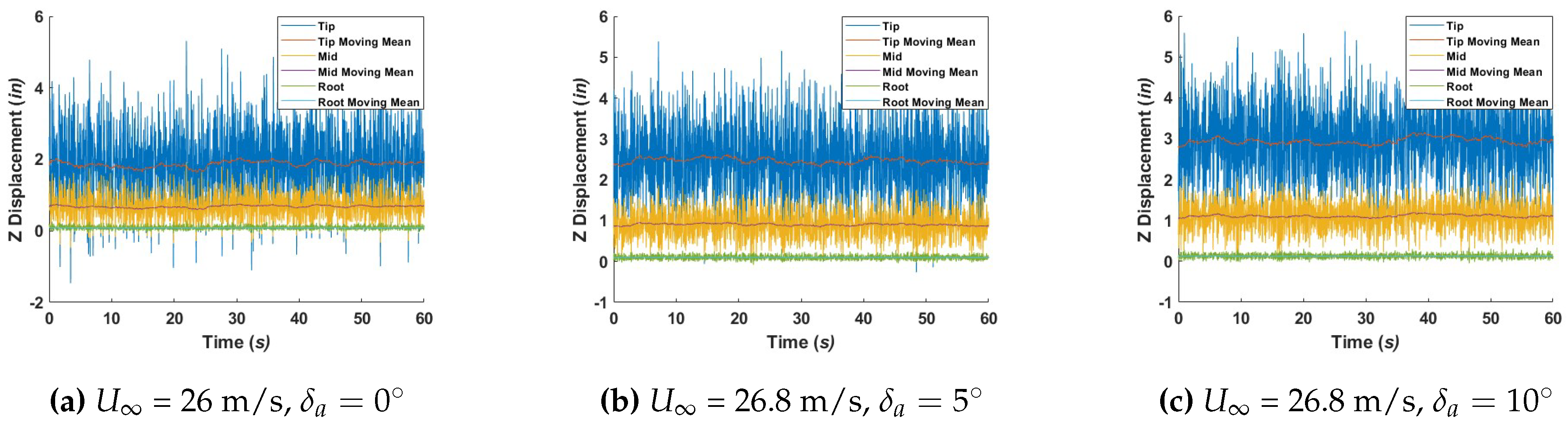 Preprints 91229 g011