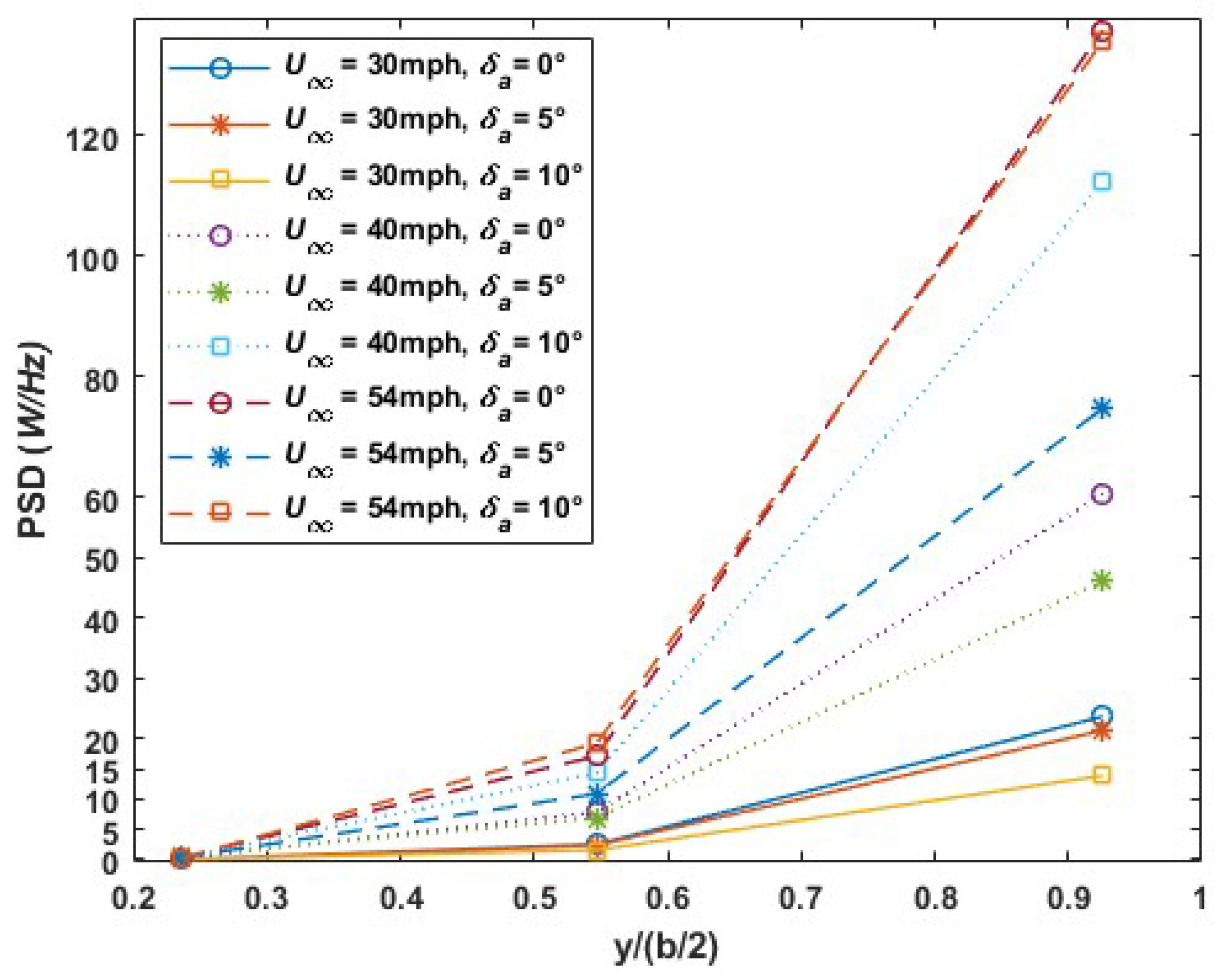 Preprints 91229 g012