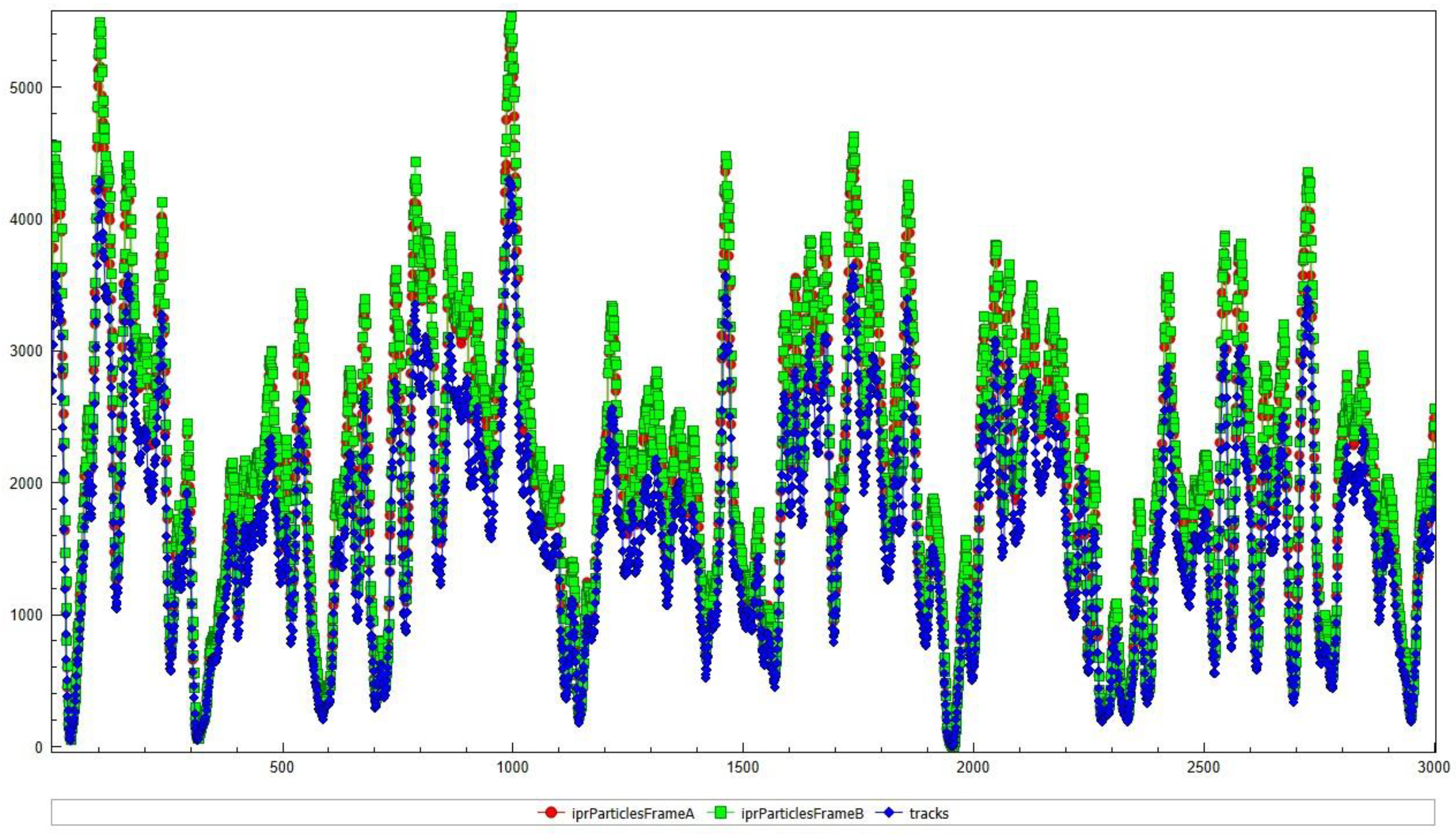 Preprints 91229 g015