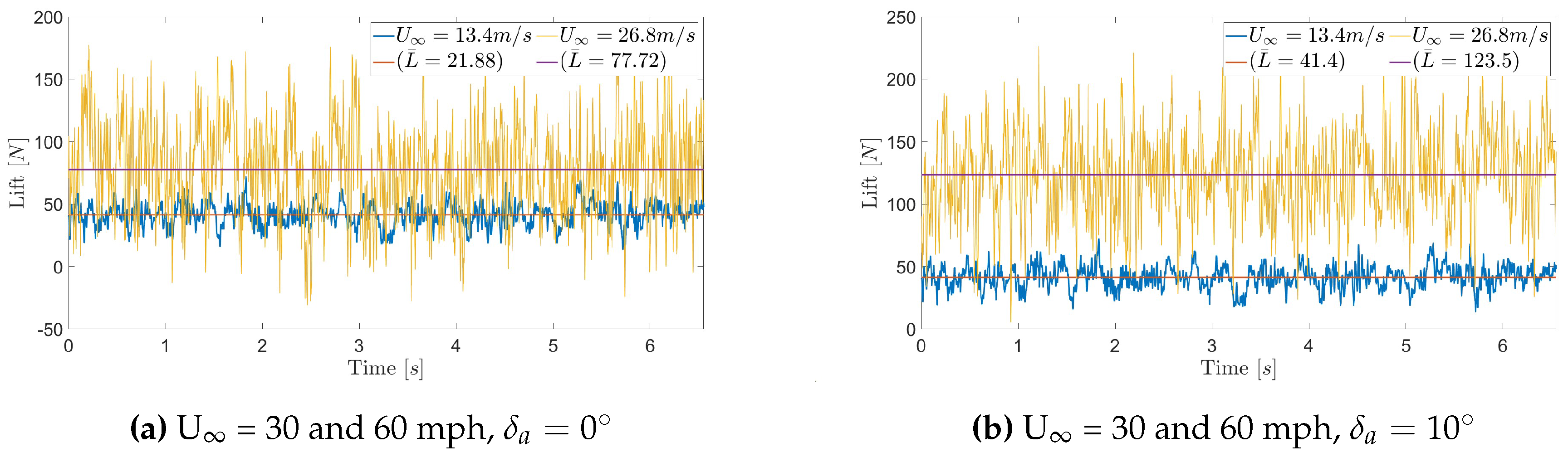 Preprints 91229 g027