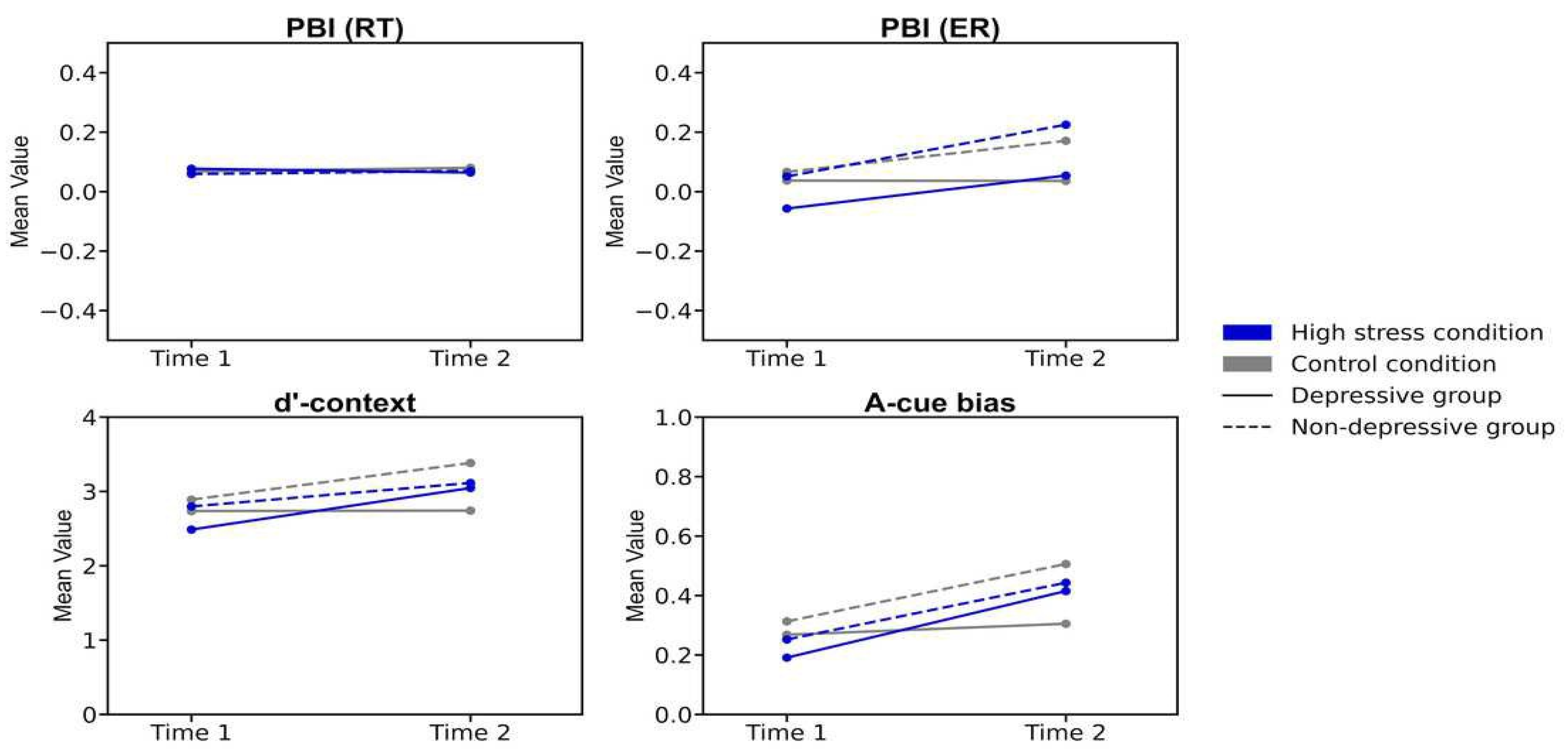 Preprints 118196 g004