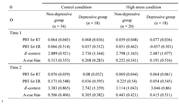 Preprints 118196 i002