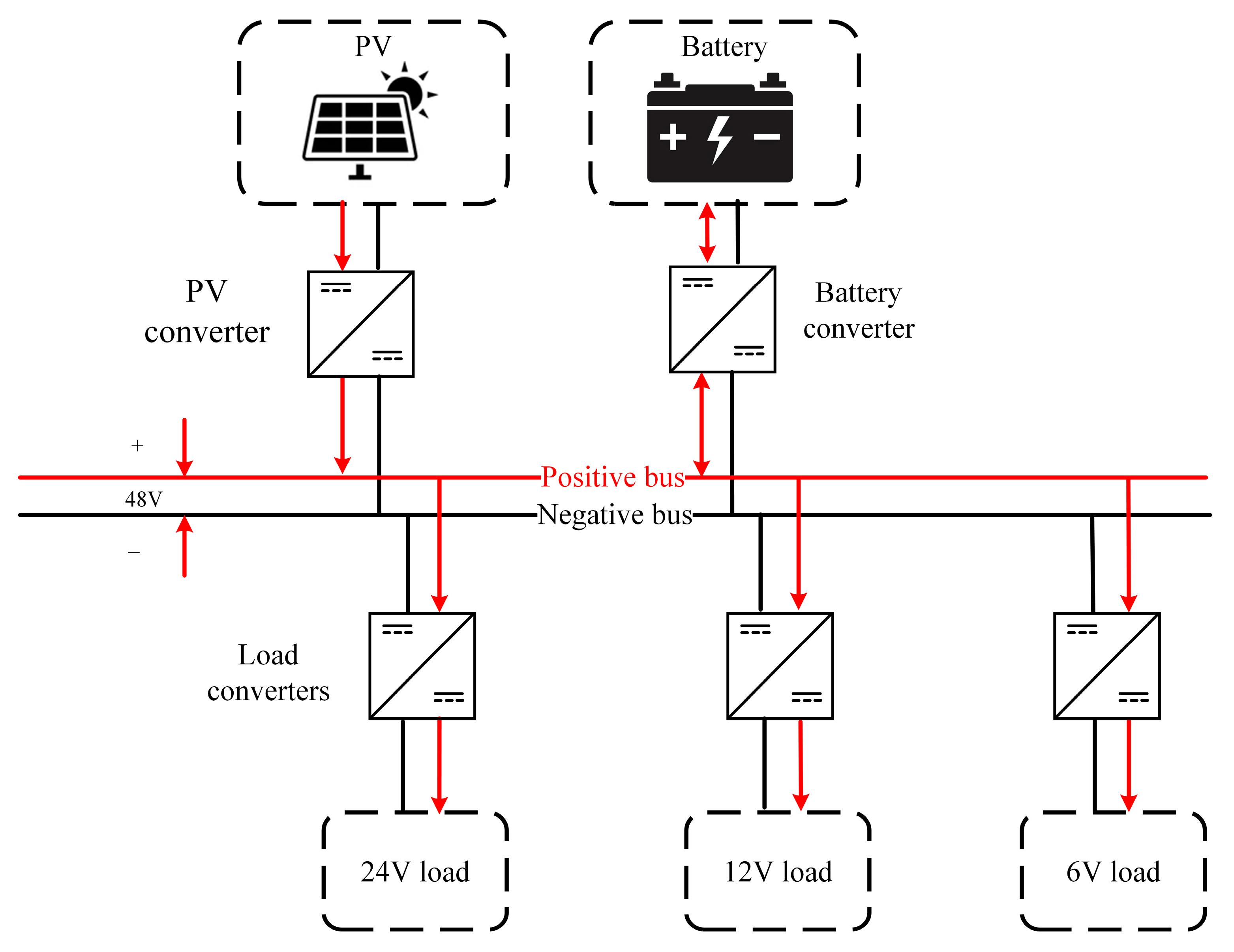 Preprints 113920 g001