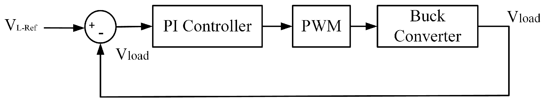 Preprints 113920 g005