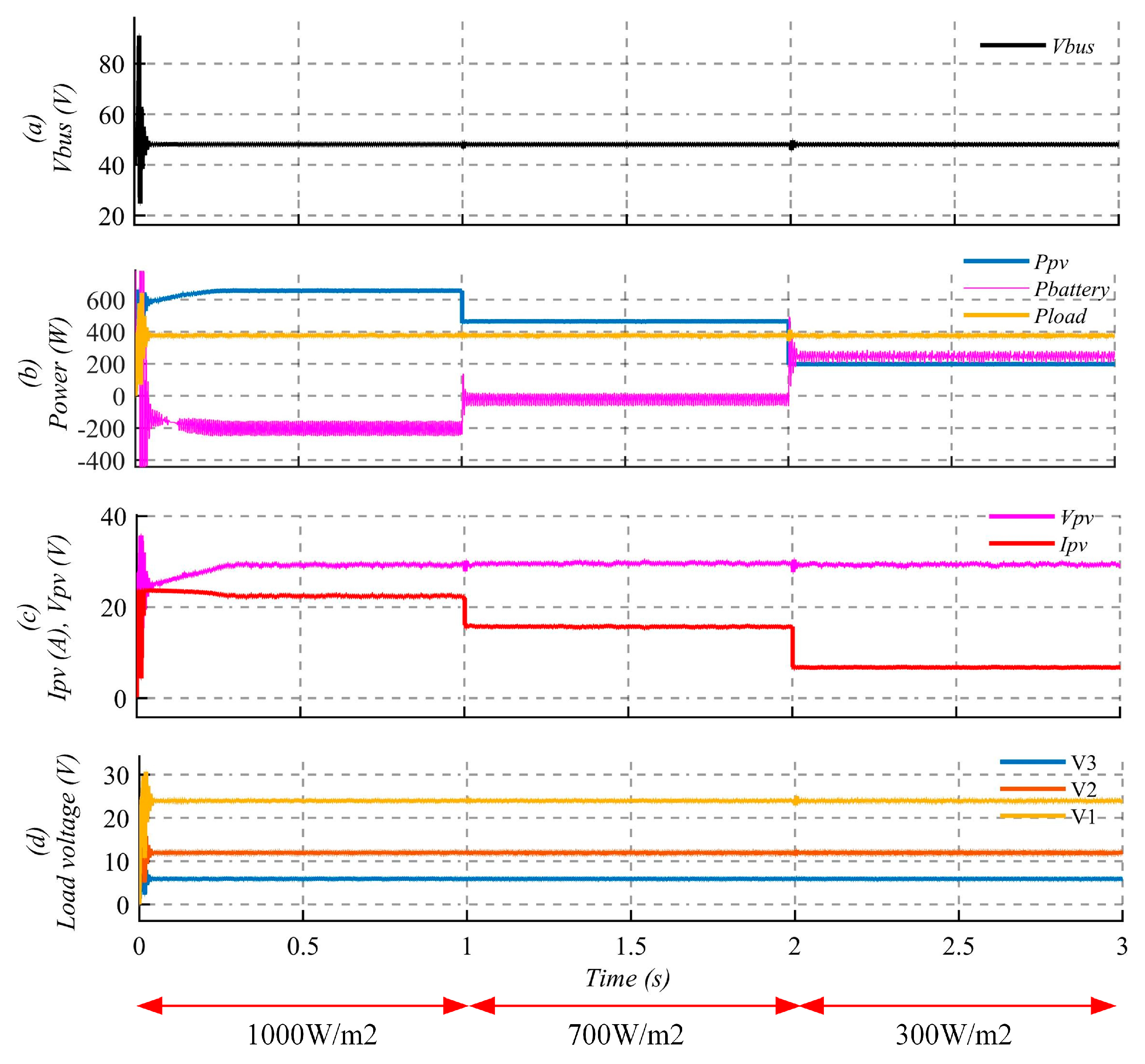 Preprints 113920 g022