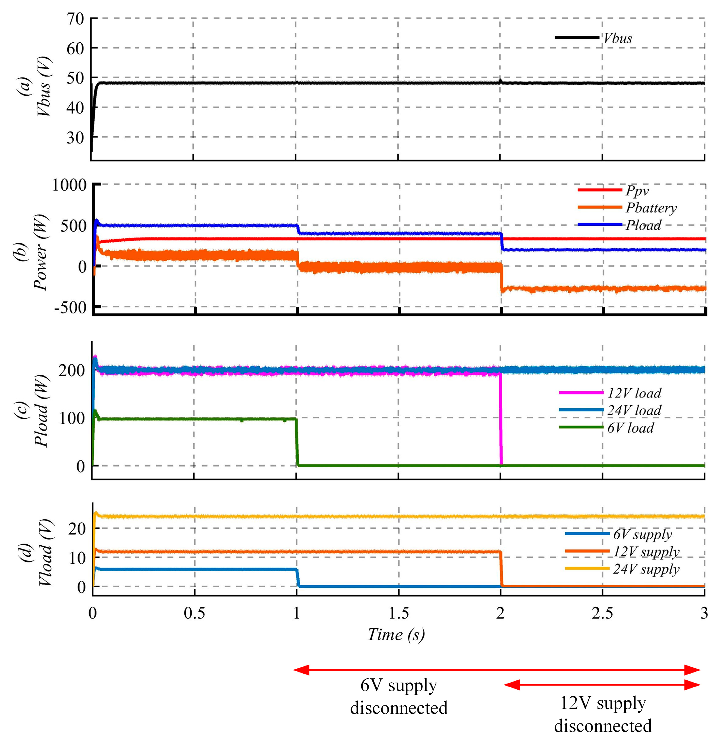 Preprints 113920 g023