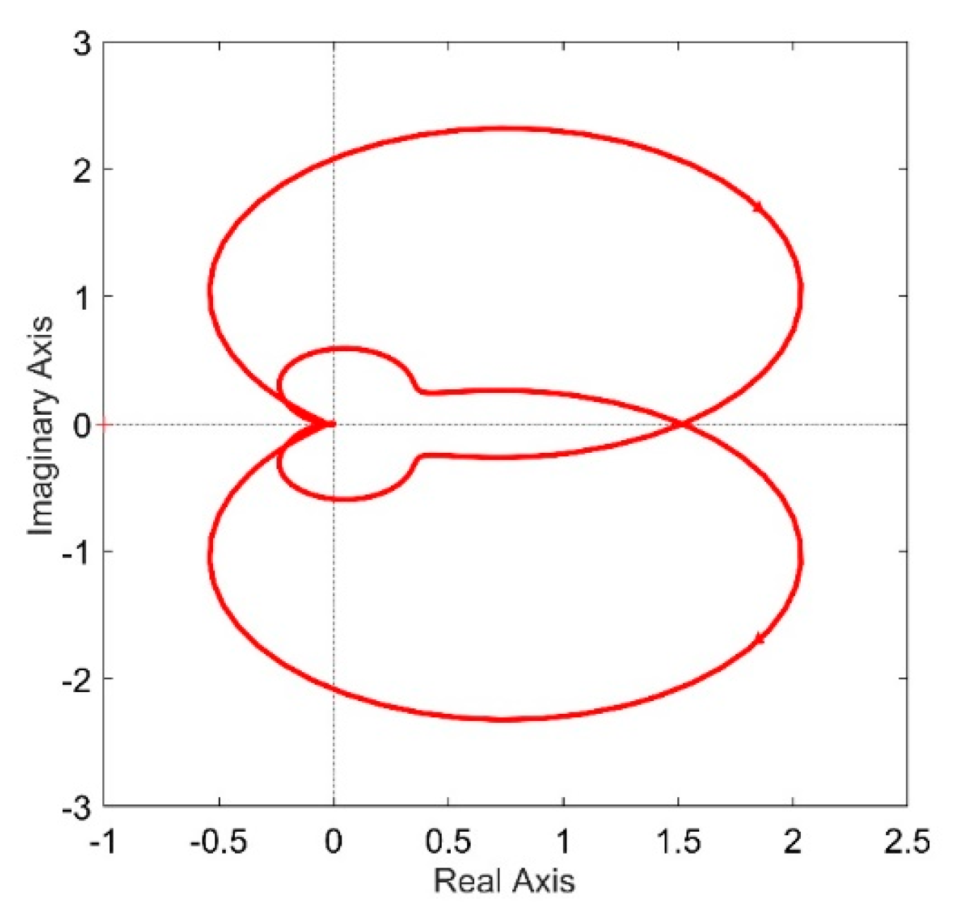 Preprints 113920 g024