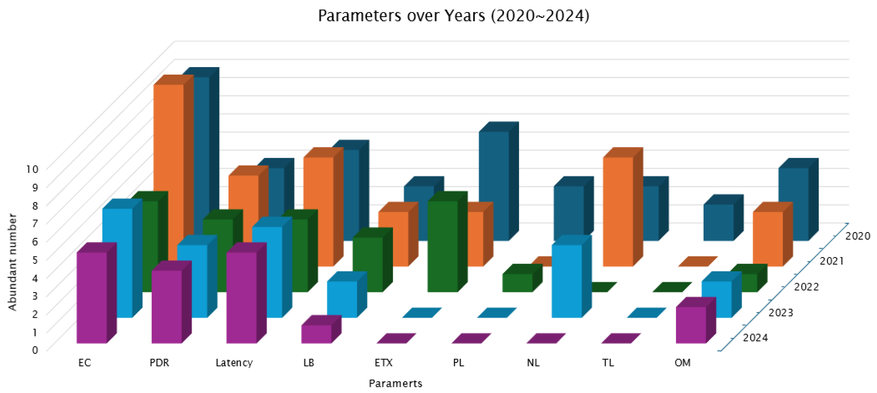 Preprints 112372 g001