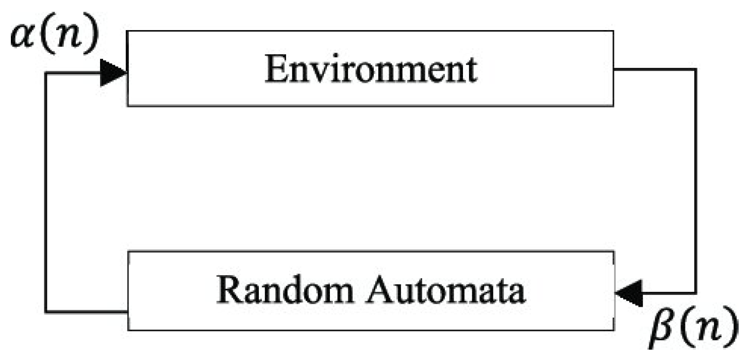 Preprints 112372 g002