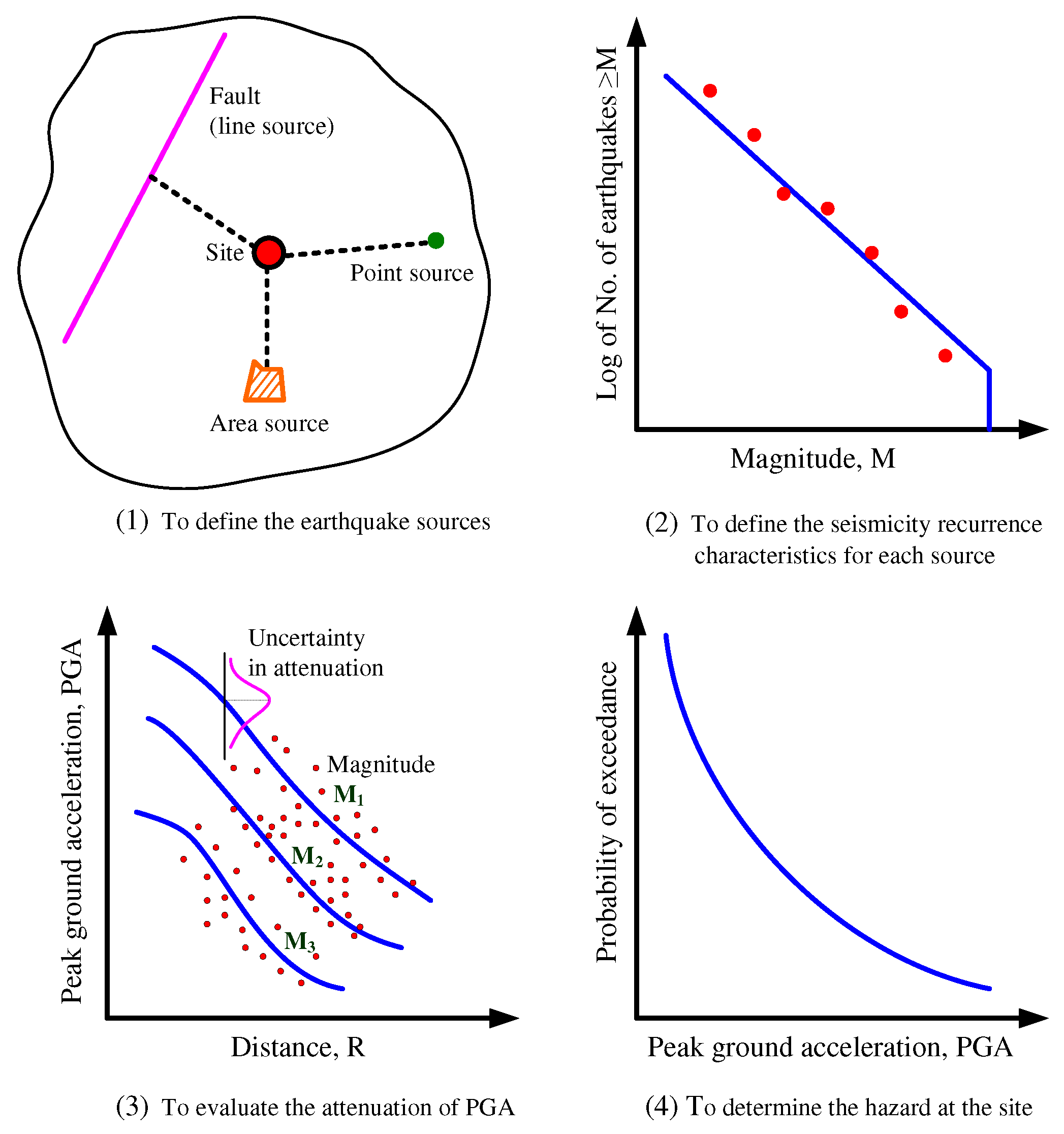 Preprints 94738 g001