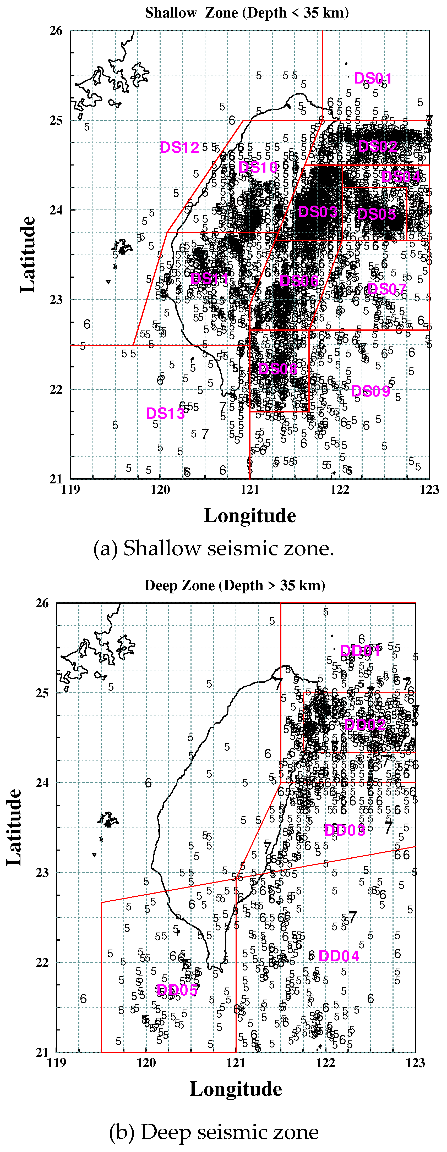 Preprints 94738 g002