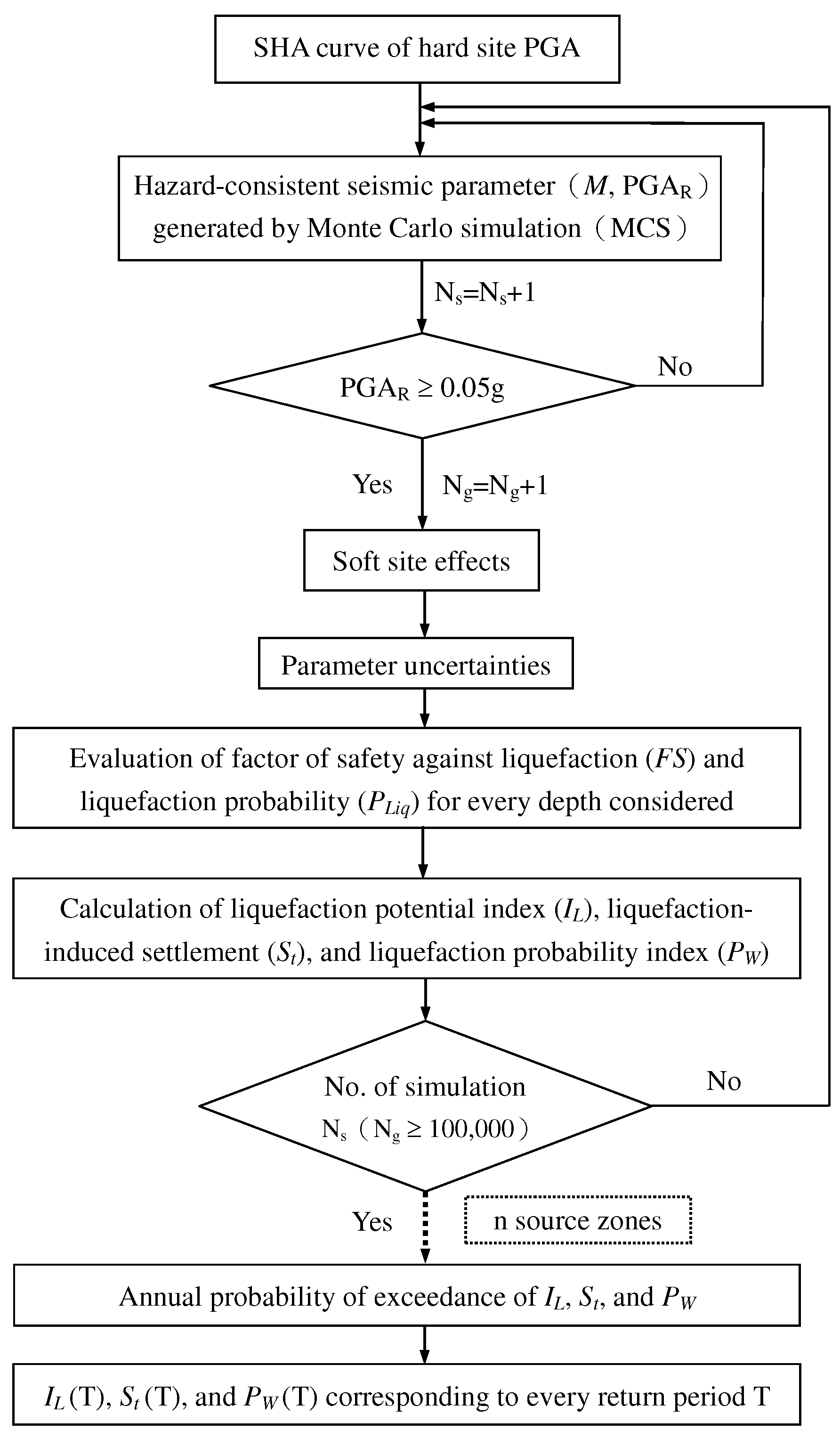 Preprints 94738 g003