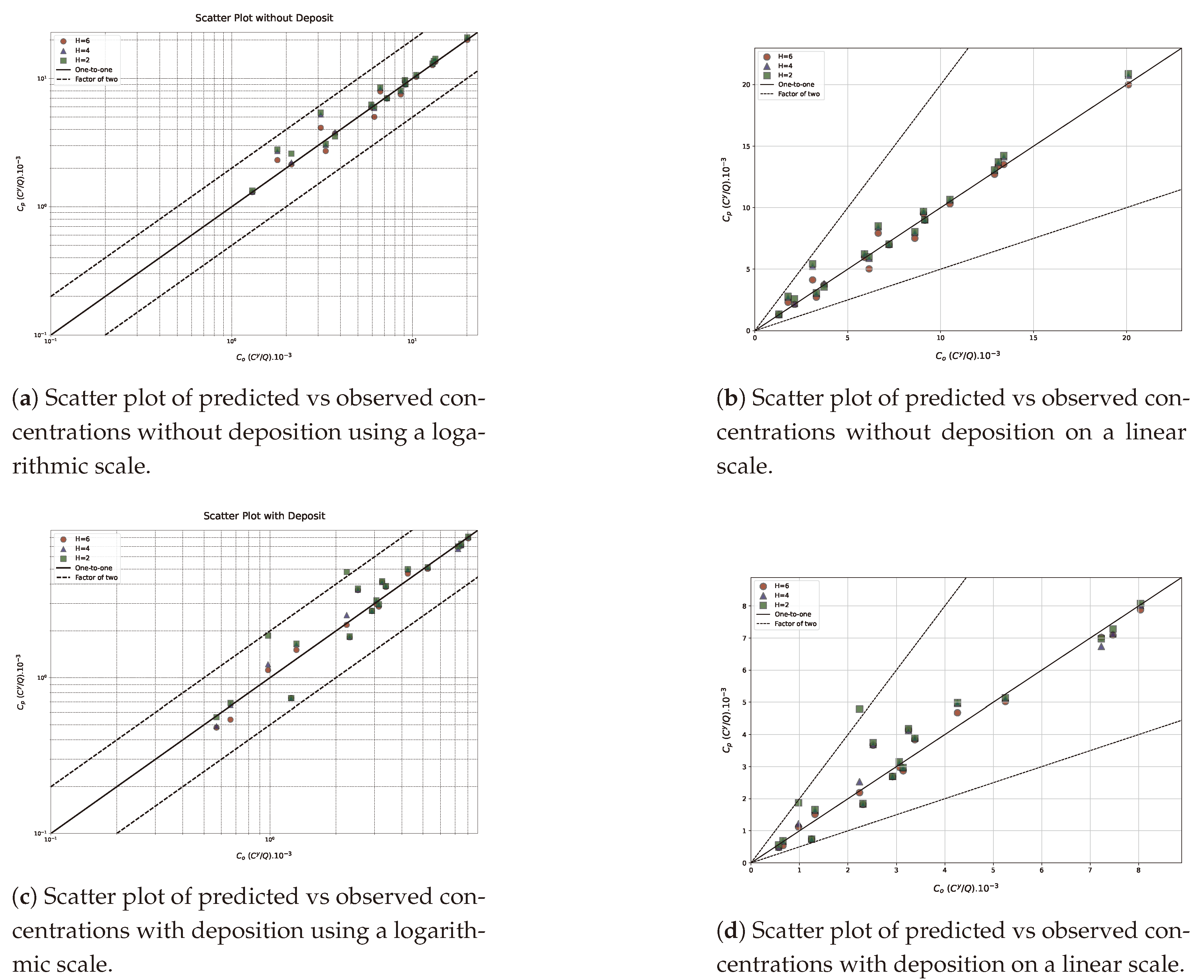 Preprints 113323 g002