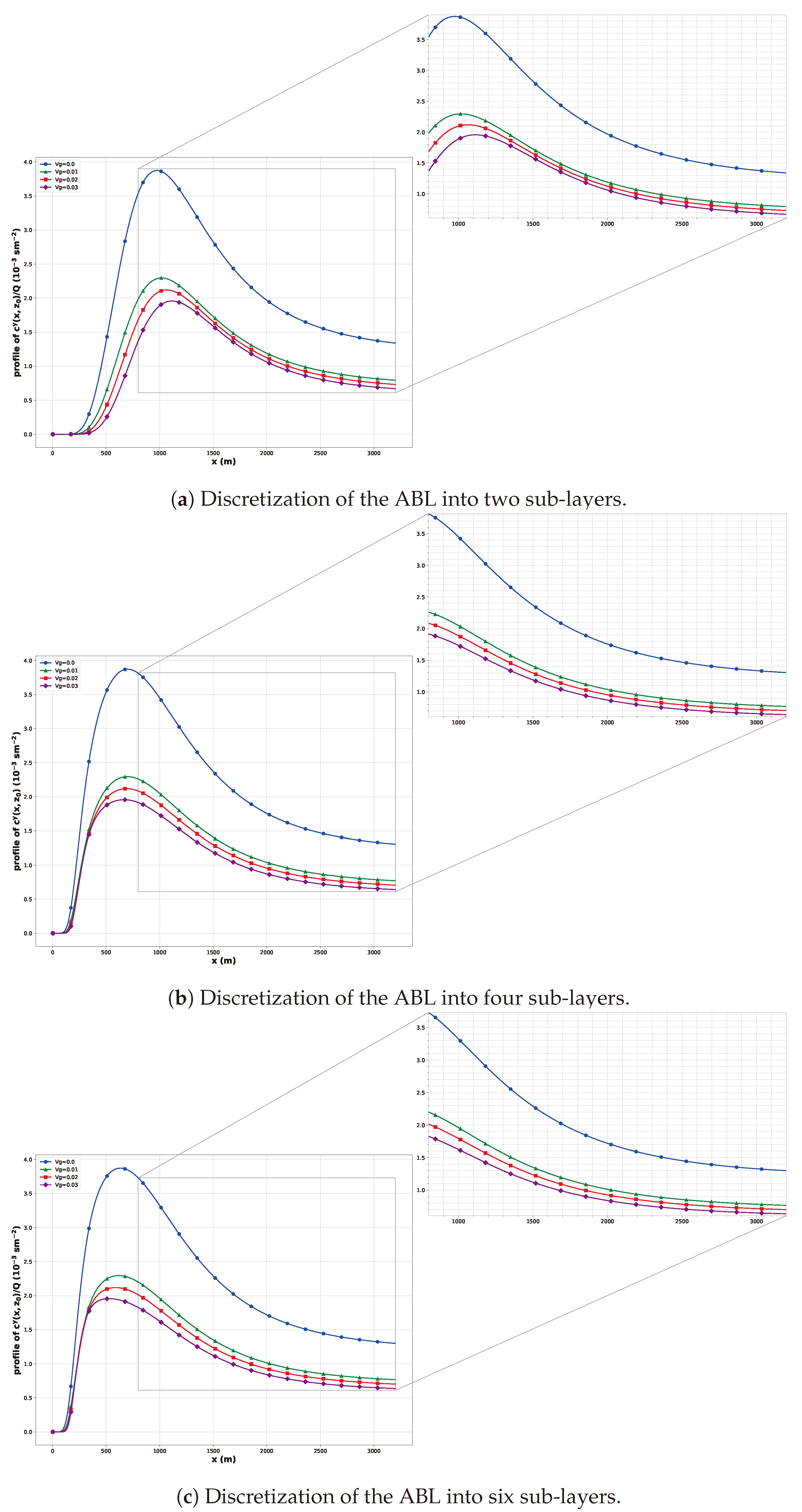 Preprints 113323 g003