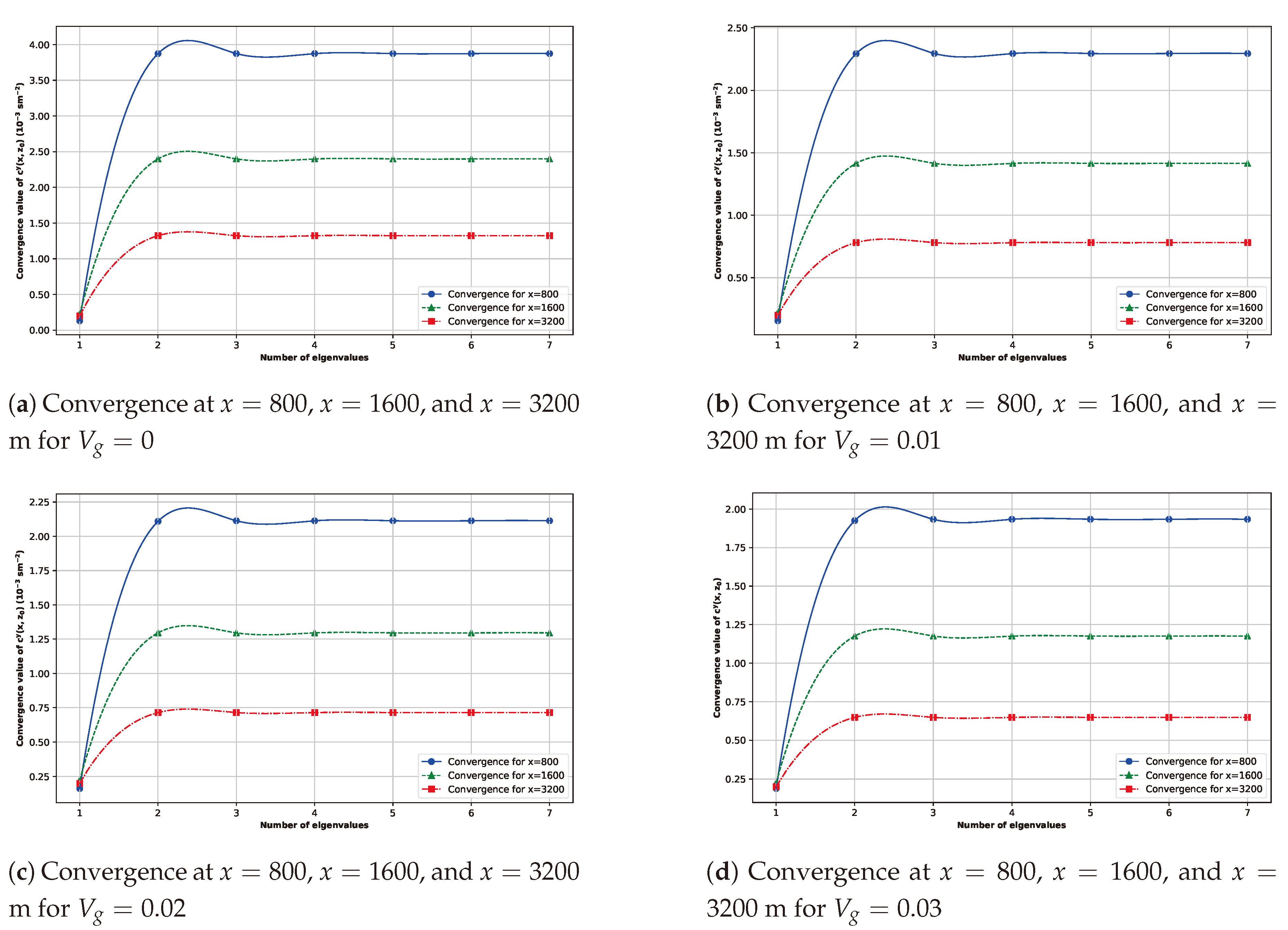 Preprints 113323 g004