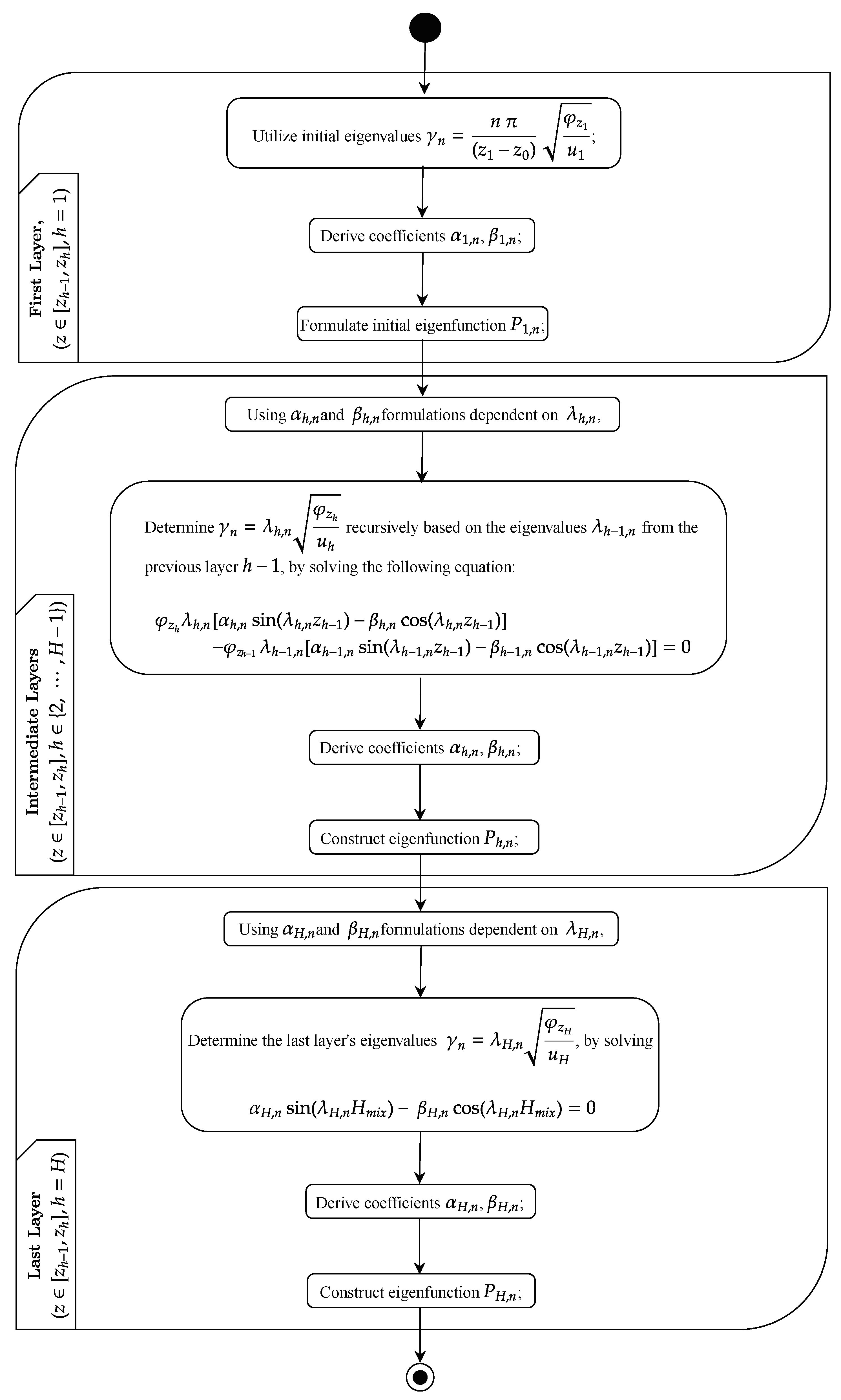 Preprints 113323 g0a1