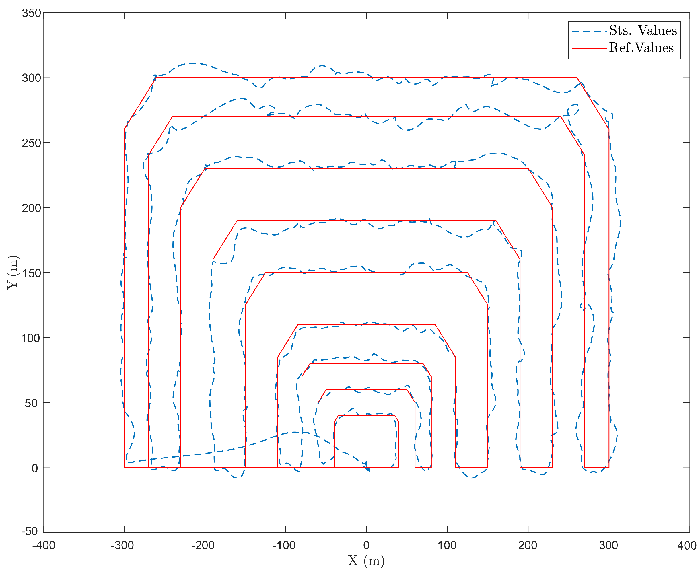 Preprints 73069 g007