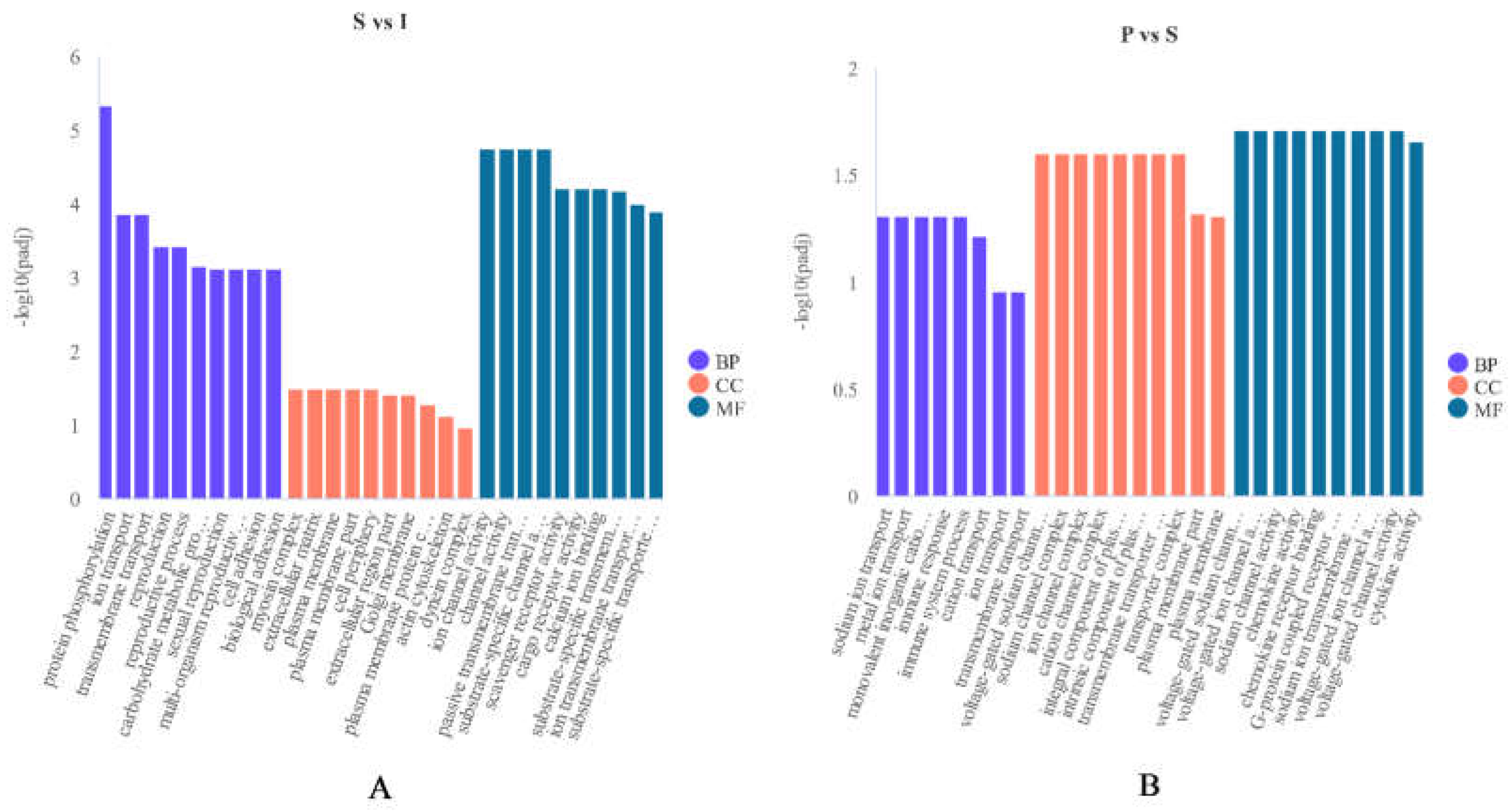 Preprints 71684 g003