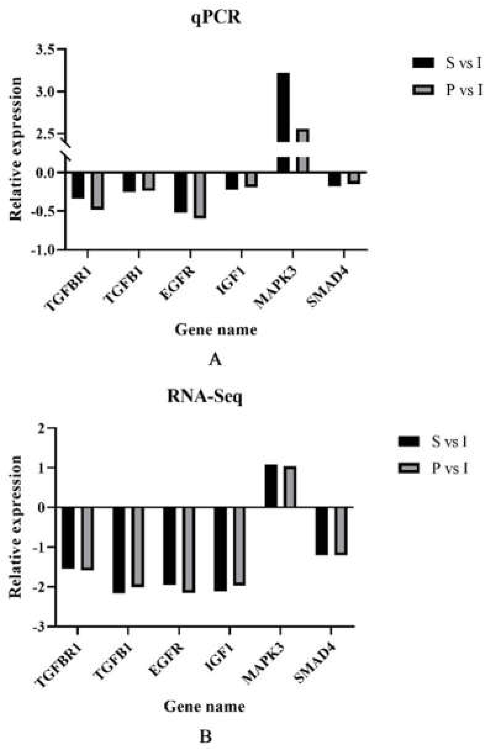 Preprints 71684 g005