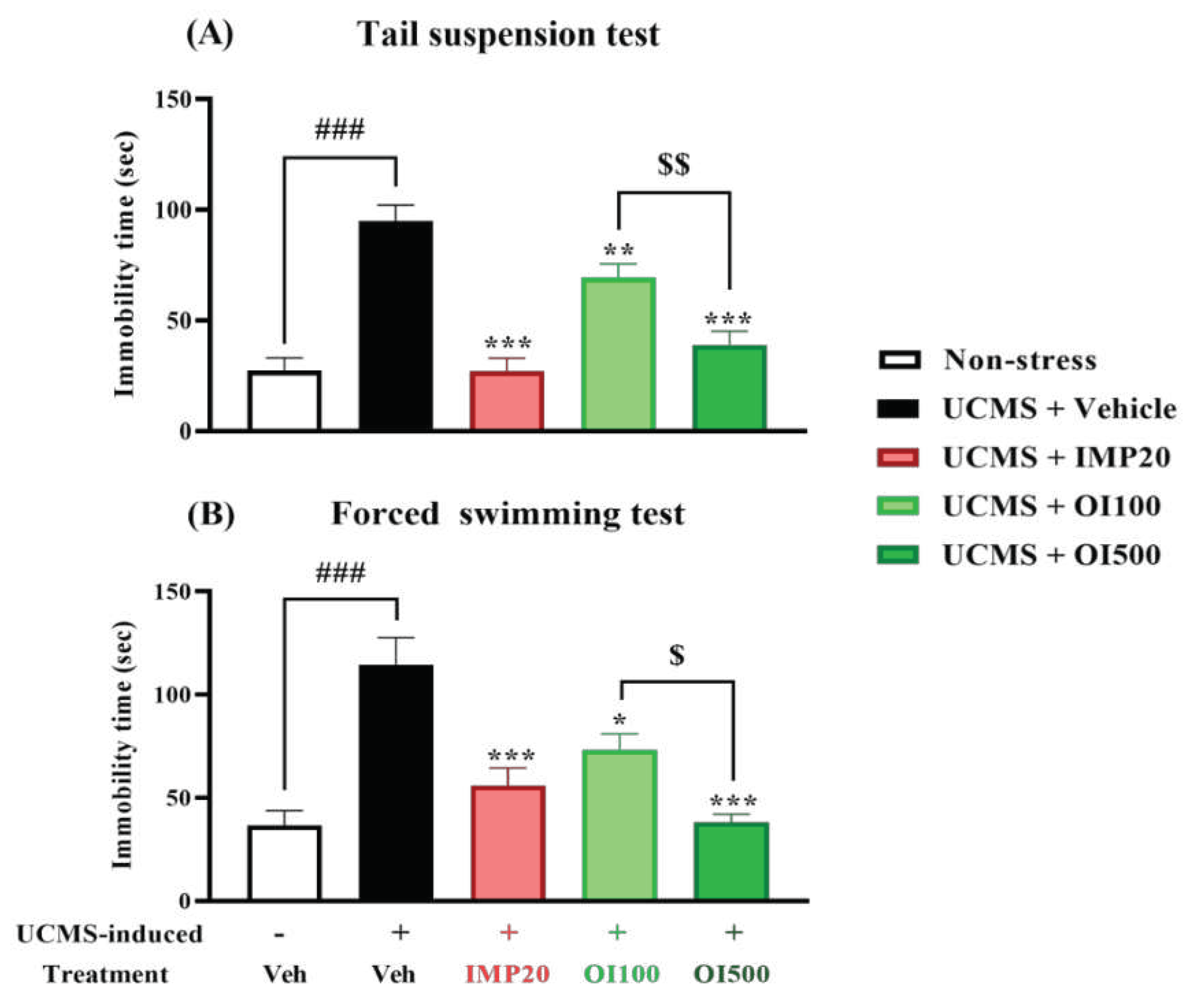 Preprints 83200 g004