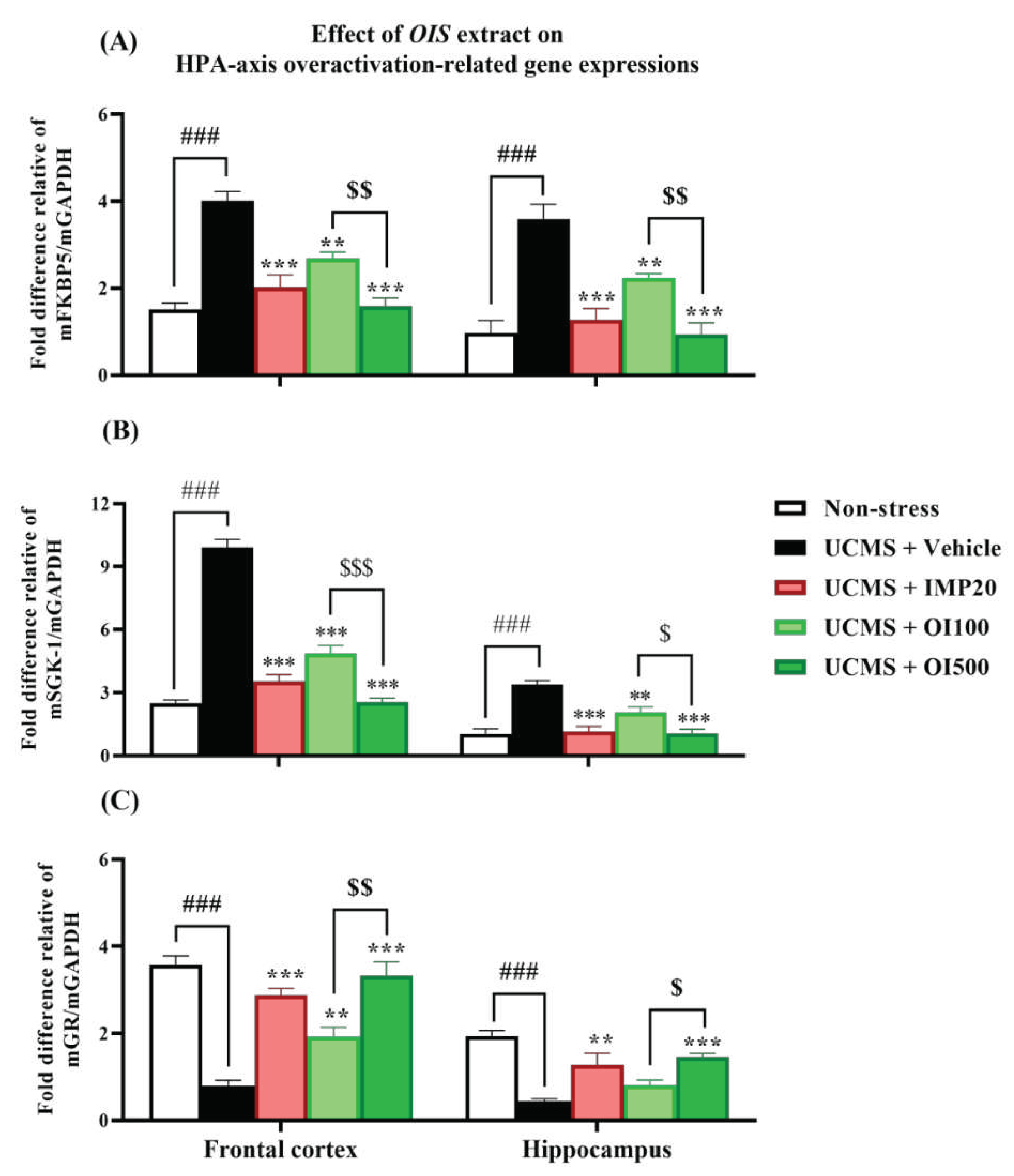 Preprints 83200 g007