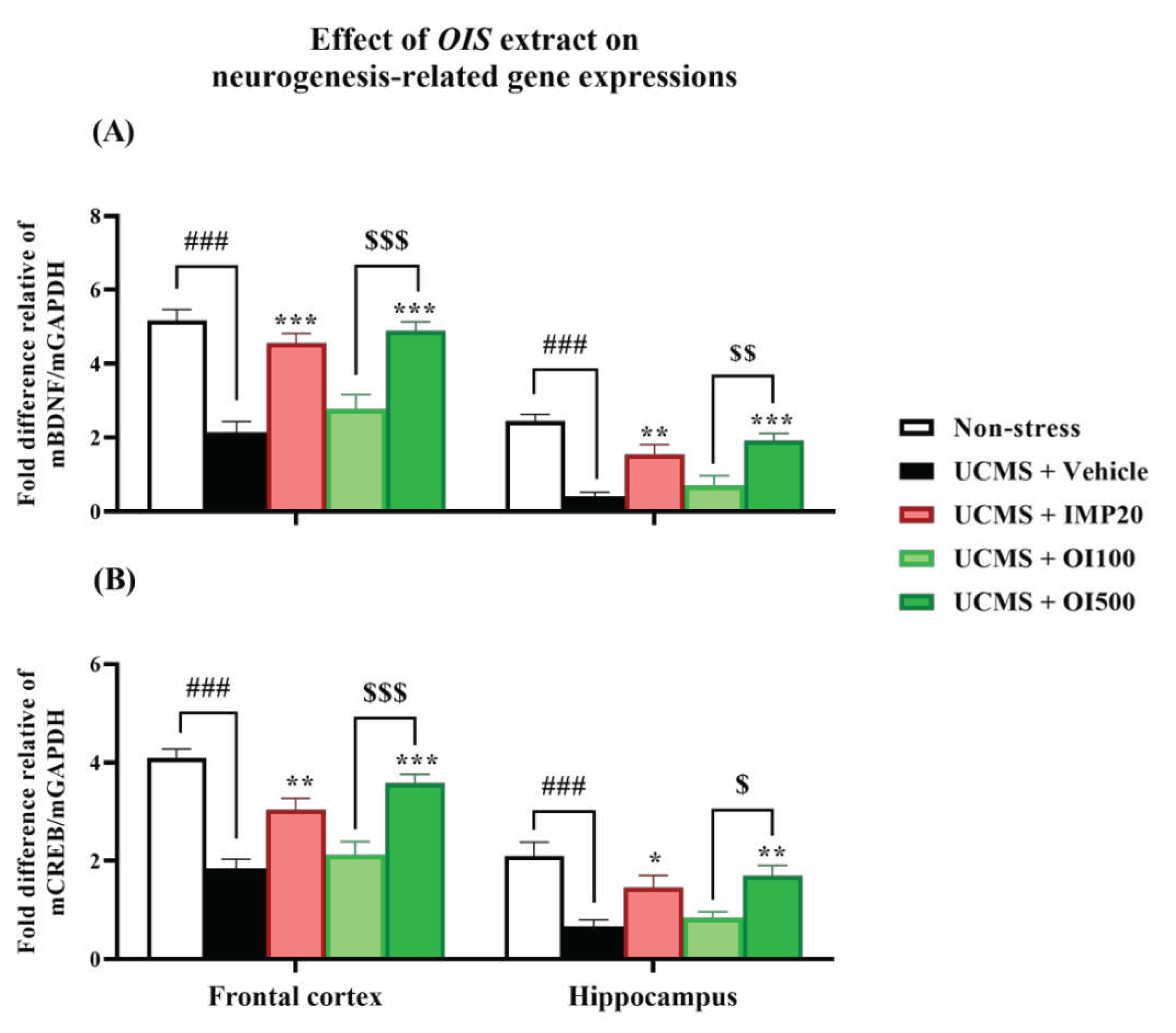 Preprints 83200 g008