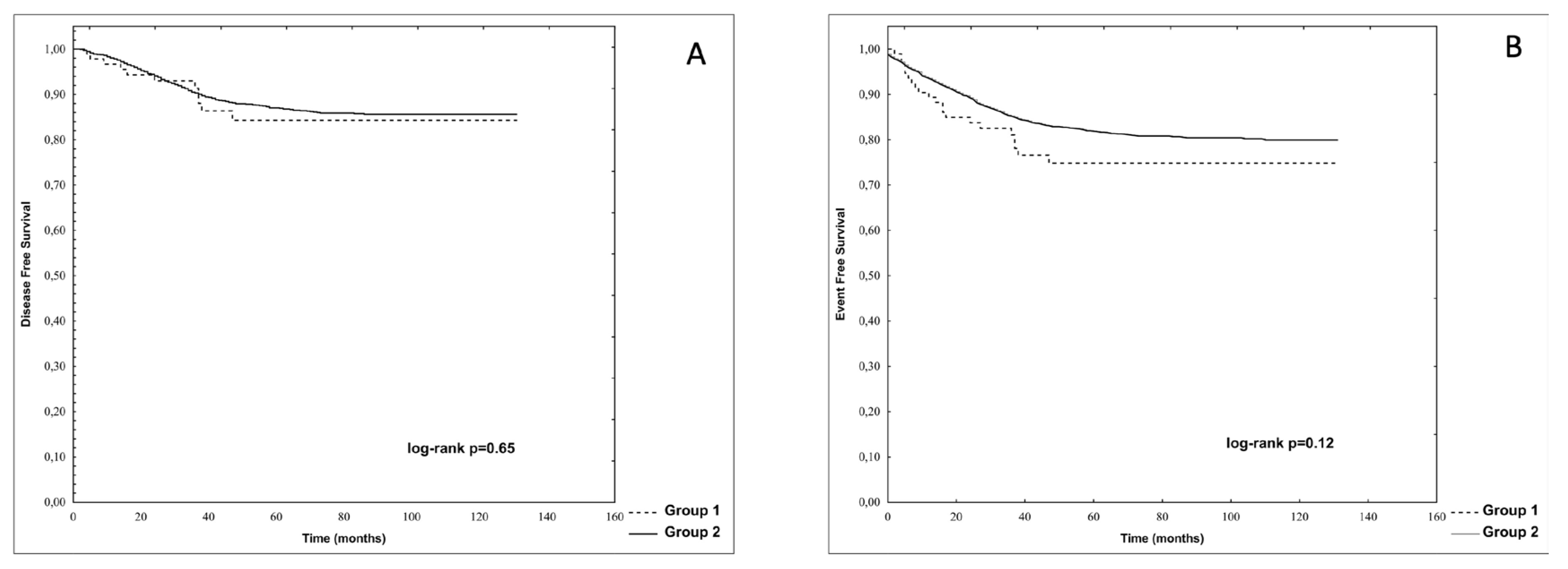 Preprints 107115 g002