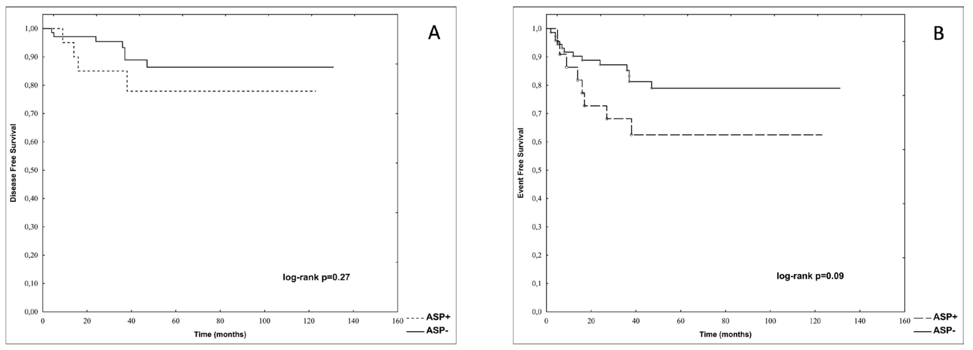 Preprints 107115 g003