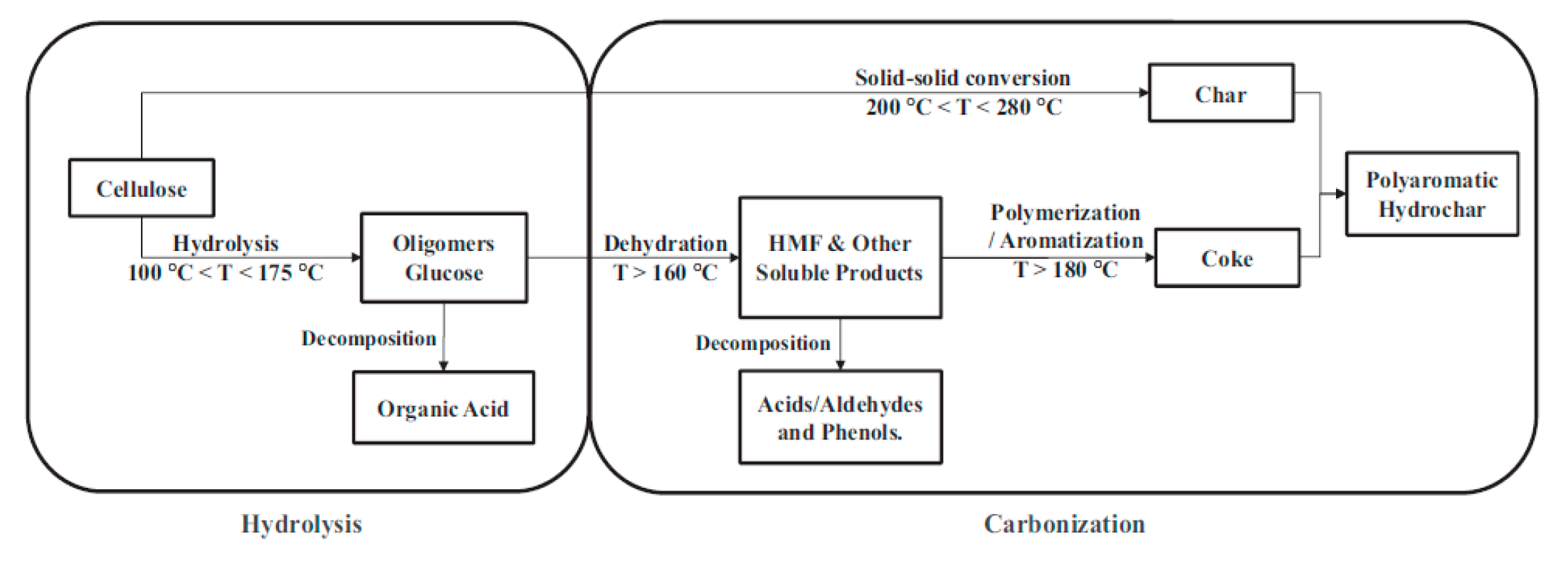 Preprints 84266 g001